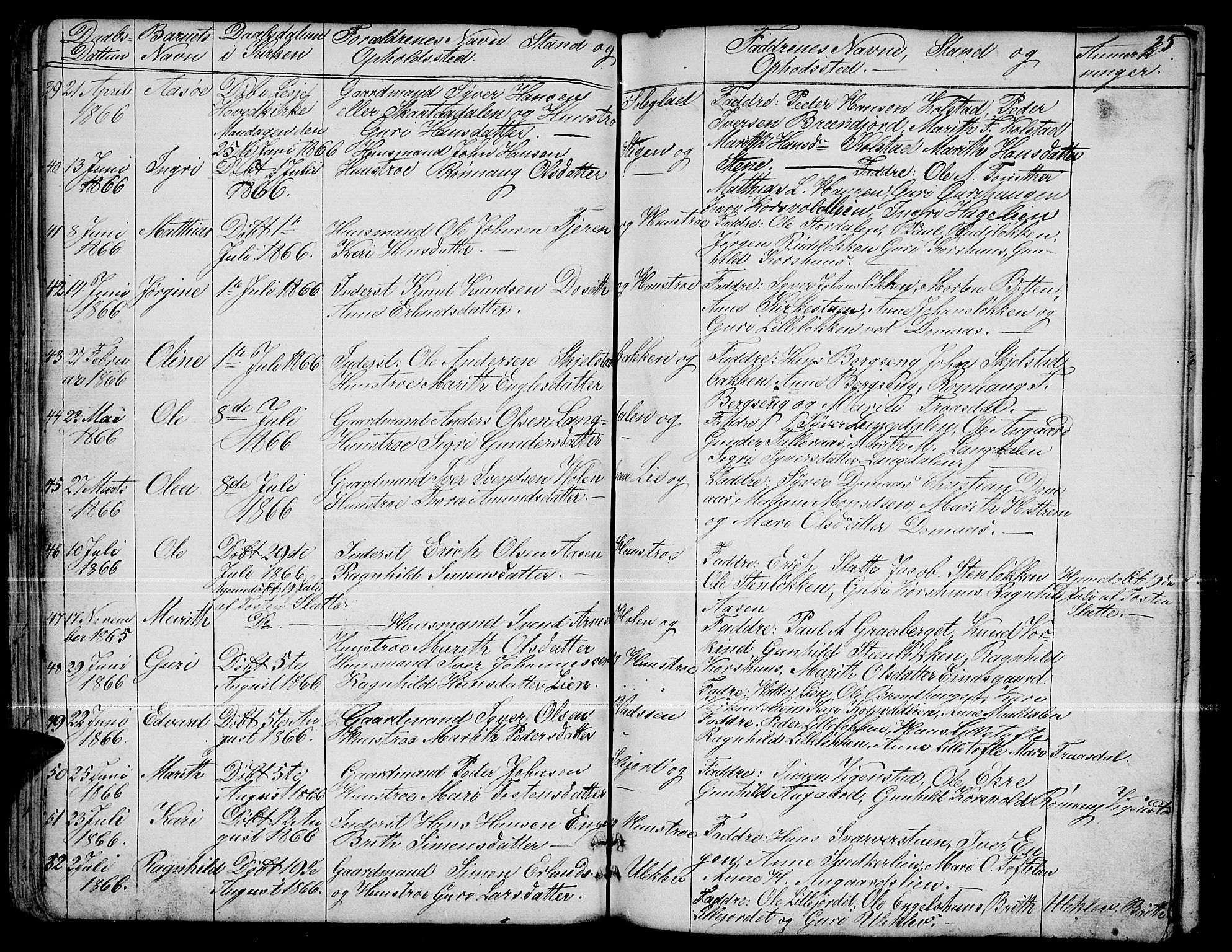 Dovre prestekontor, SAH/PREST-066/H/Ha/Hab/L0001: Parish register (copy) no. 1, 1862-1880, p. 25