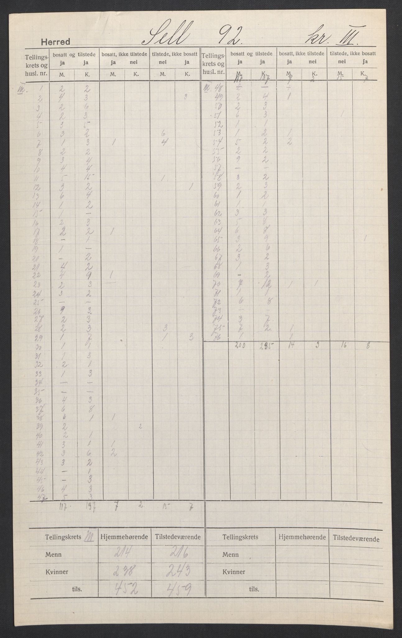 SAH, 1920 census for Sel, 1920, p. 5