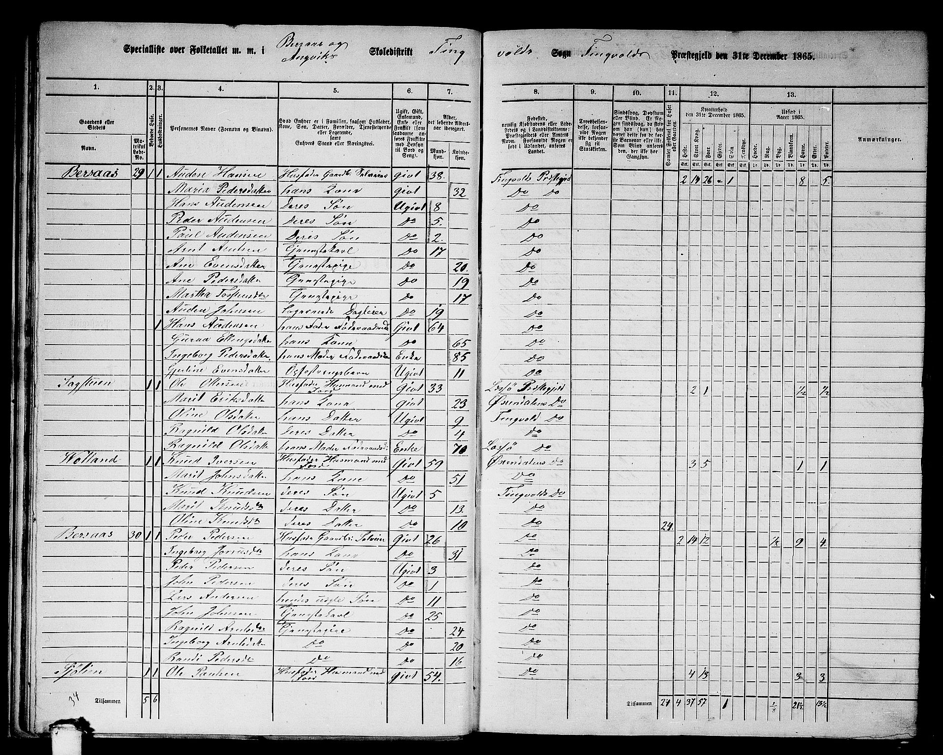 RA, 1865 census for Tingvoll, 1865, p. 27