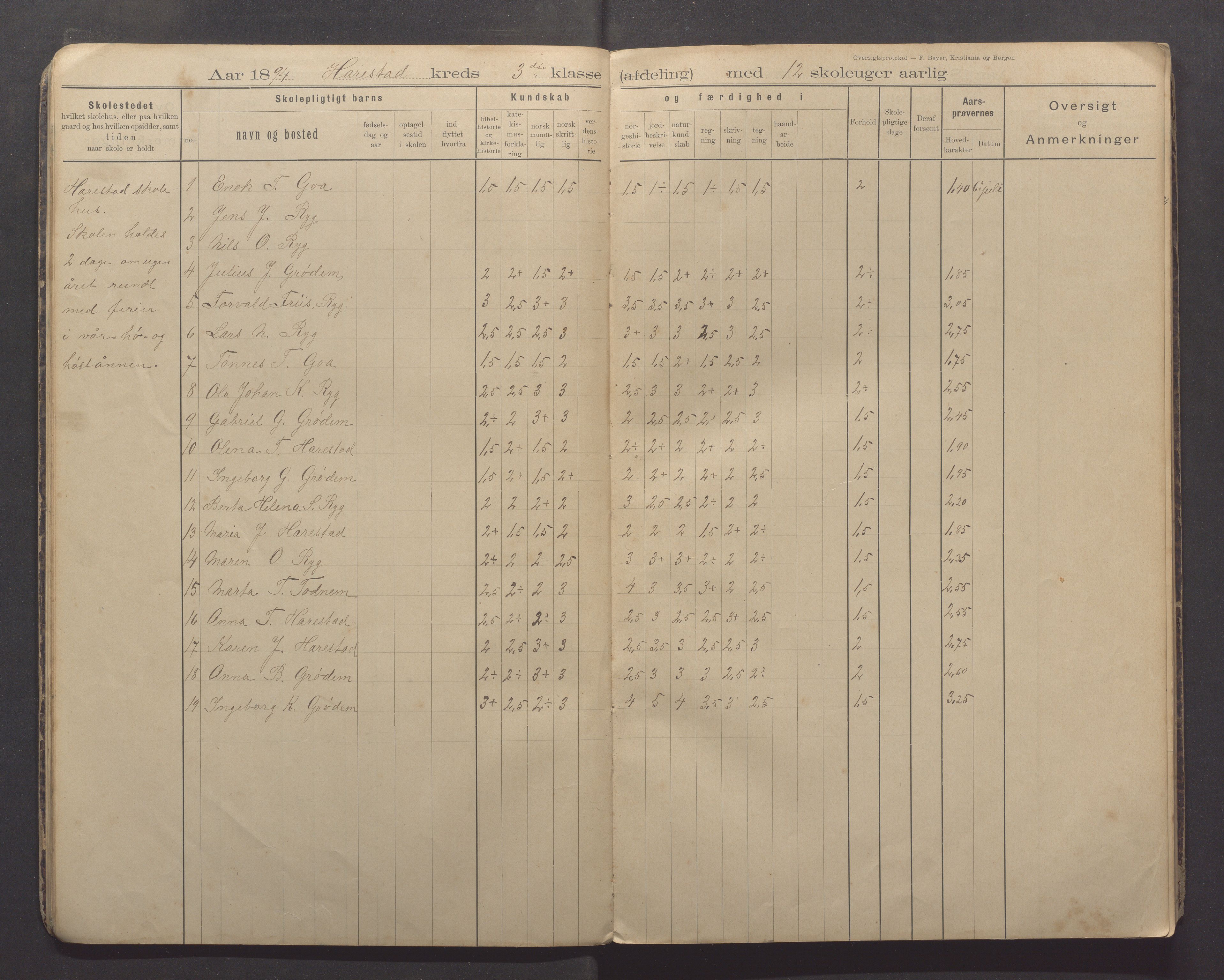 Randaberg kommune - Harestad skole, IKAR/K-101476/H/L0002: Skoleprotokoll - Harestad, Håland, 1892-1897, p. 13