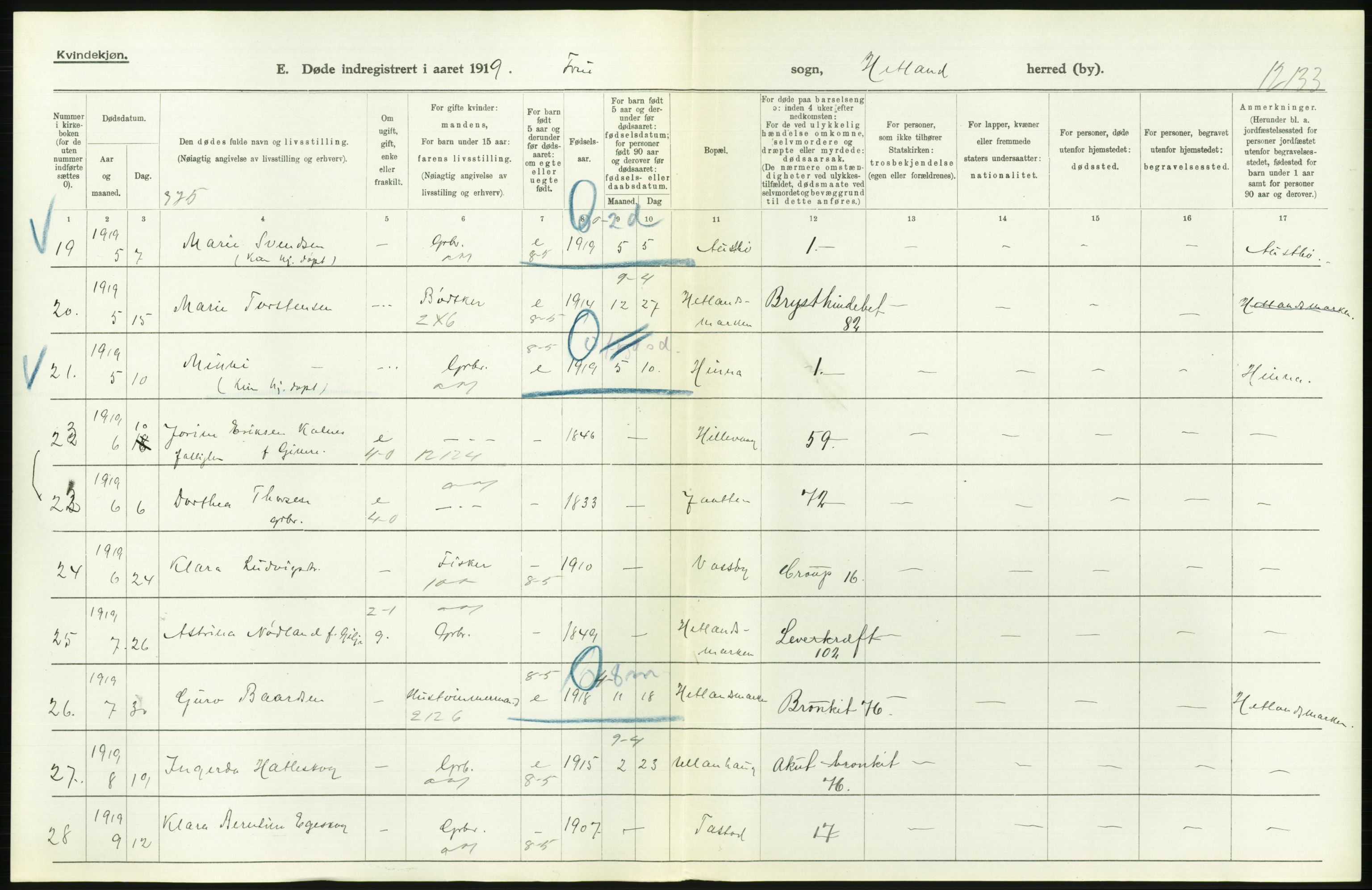 Statistisk sentralbyrå, Sosiodemografiske emner, Befolkning, AV/RA-S-2228/D/Df/Dfb/Dfbi/L0030: Rogaland fylke: Døde. Bygder og byer., 1919, p. 254