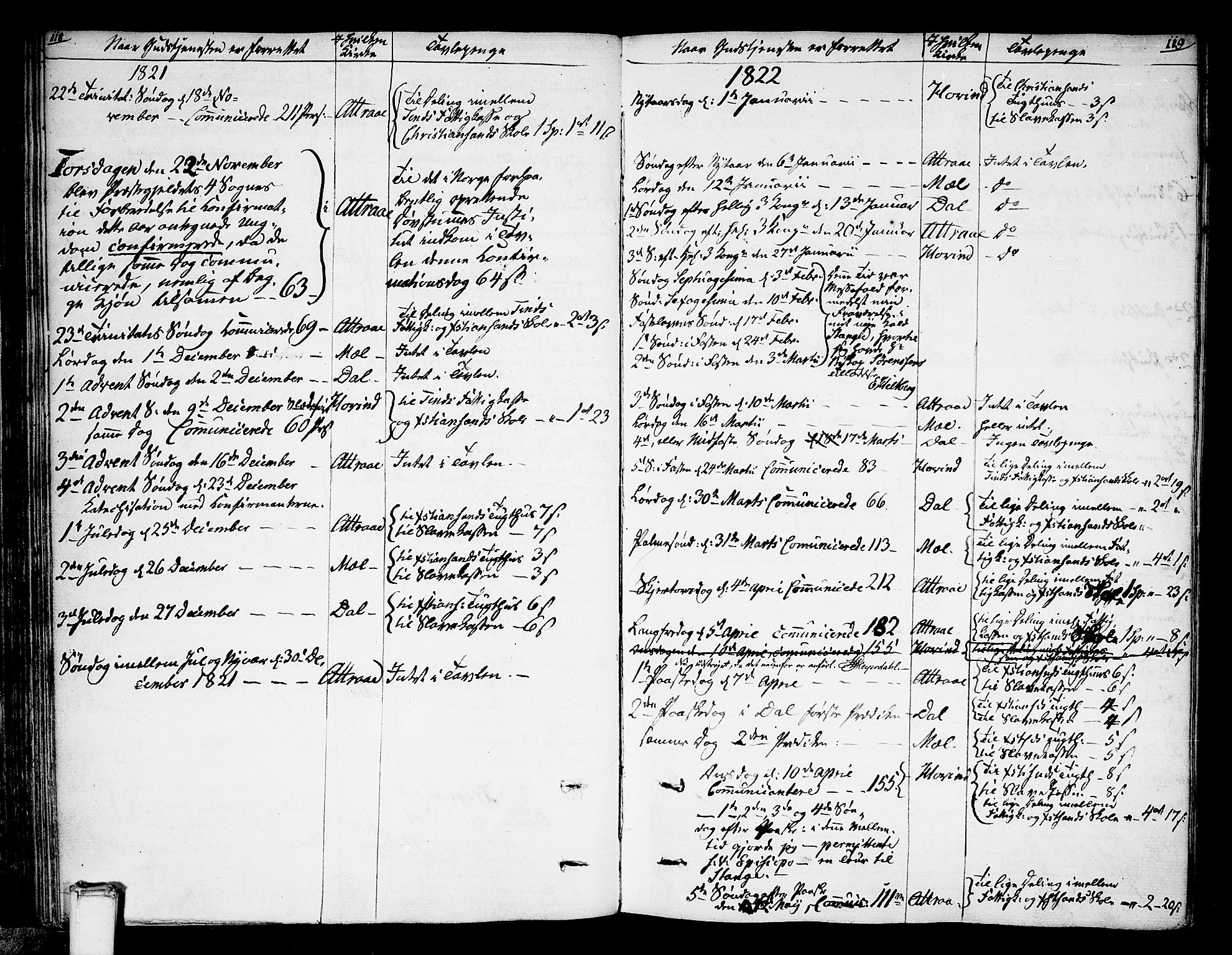 Tinn kirkebøker, SAKO/A-308/F/Fa/L0003: Parish register (official) no. I 3, 1810-1814, p. 118-119