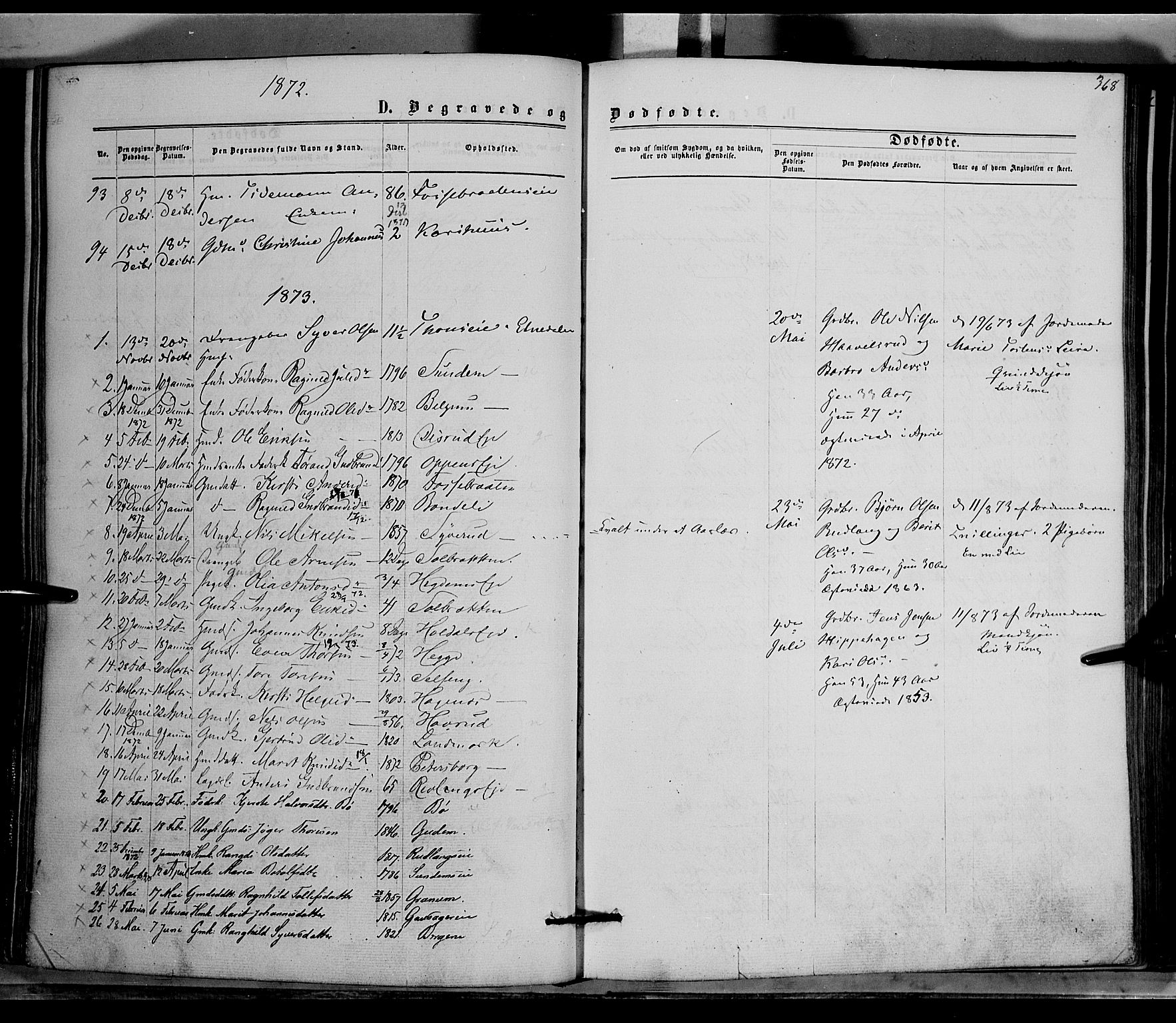 Nord-Aurdal prestekontor, AV/SAH-PREST-132/H/Ha/Haa/L0008: Parish register (official) no. 8, 1863-1875, p. 368