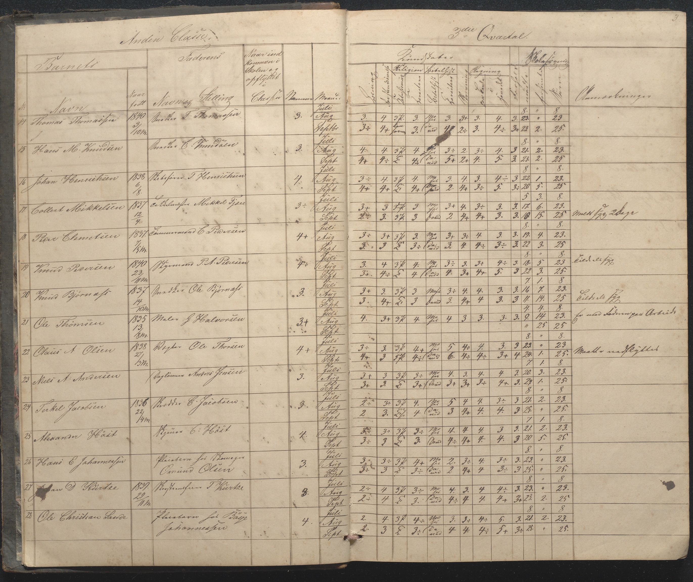 Arendal kommune, Katalog I, AAKS/KA0906-PK-I/07/L0033: "Protokoll over de skolepliktige børn i Almueskolens mellemste og nederste cklasse", 1849-1862, p. 3