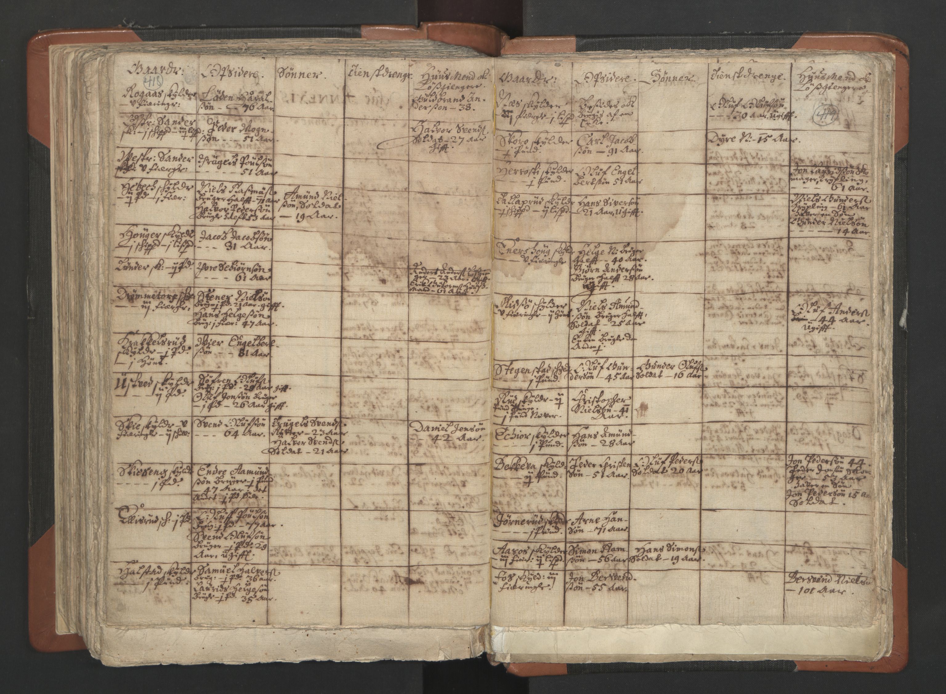 RA, Vicar's Census 1664-1666, no. 2: Øvre Borgesyssel deanery, 1664-1666, p. 418-419