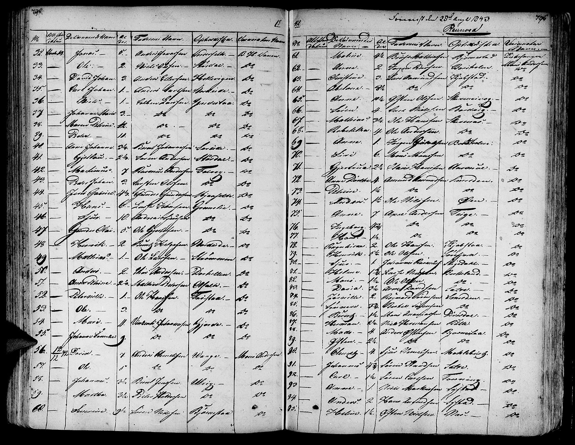 Askvoll sokneprestembete, SAB/A-79501/H/Haa/Haaa/L0010: Parish register (official) no. A 10, 1821-1844, p. 795-796