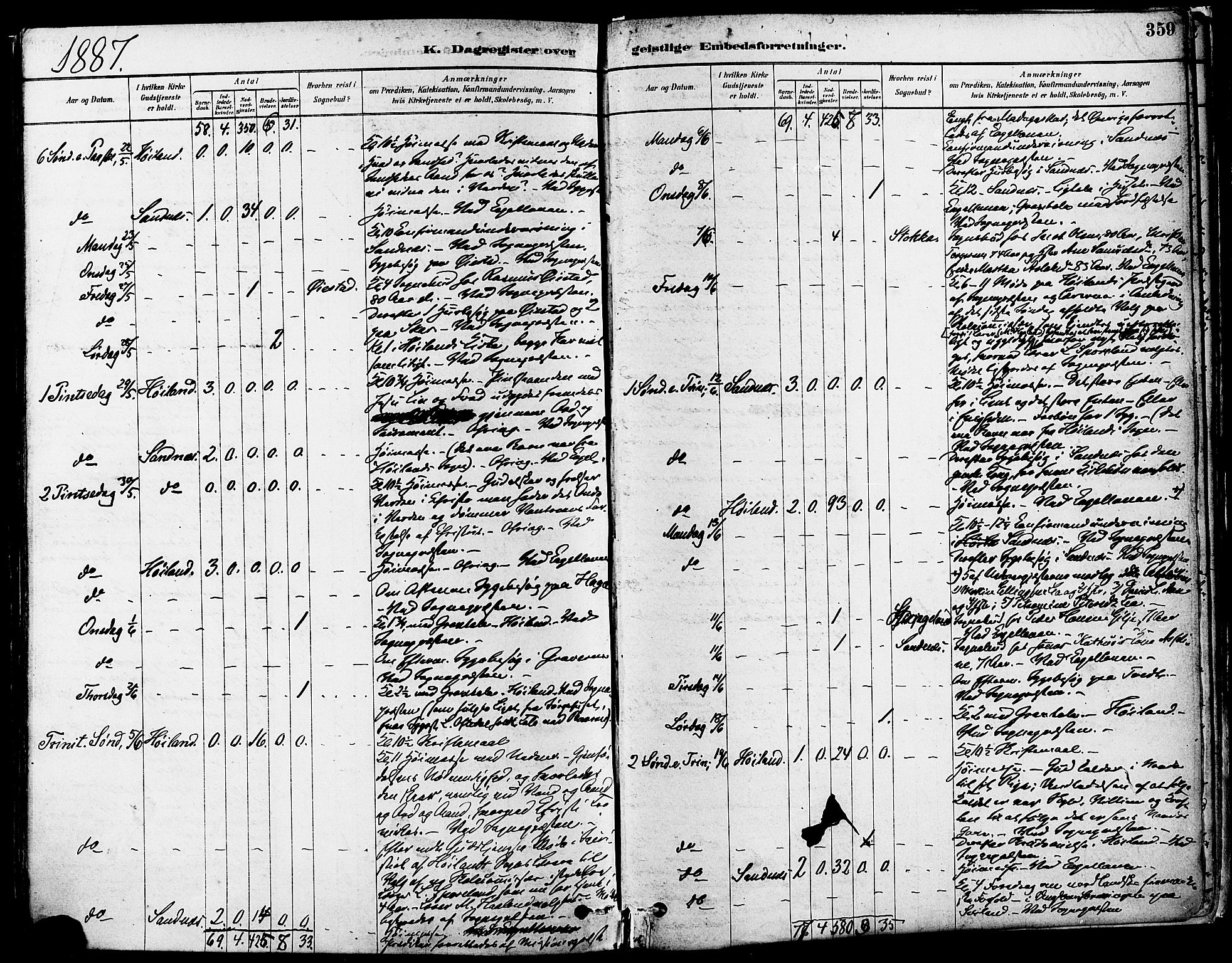 Høyland sokneprestkontor, AV/SAST-A-101799/001/30BA/L0011: Parish register (official) no. A 10, 1878-1888, p. 359