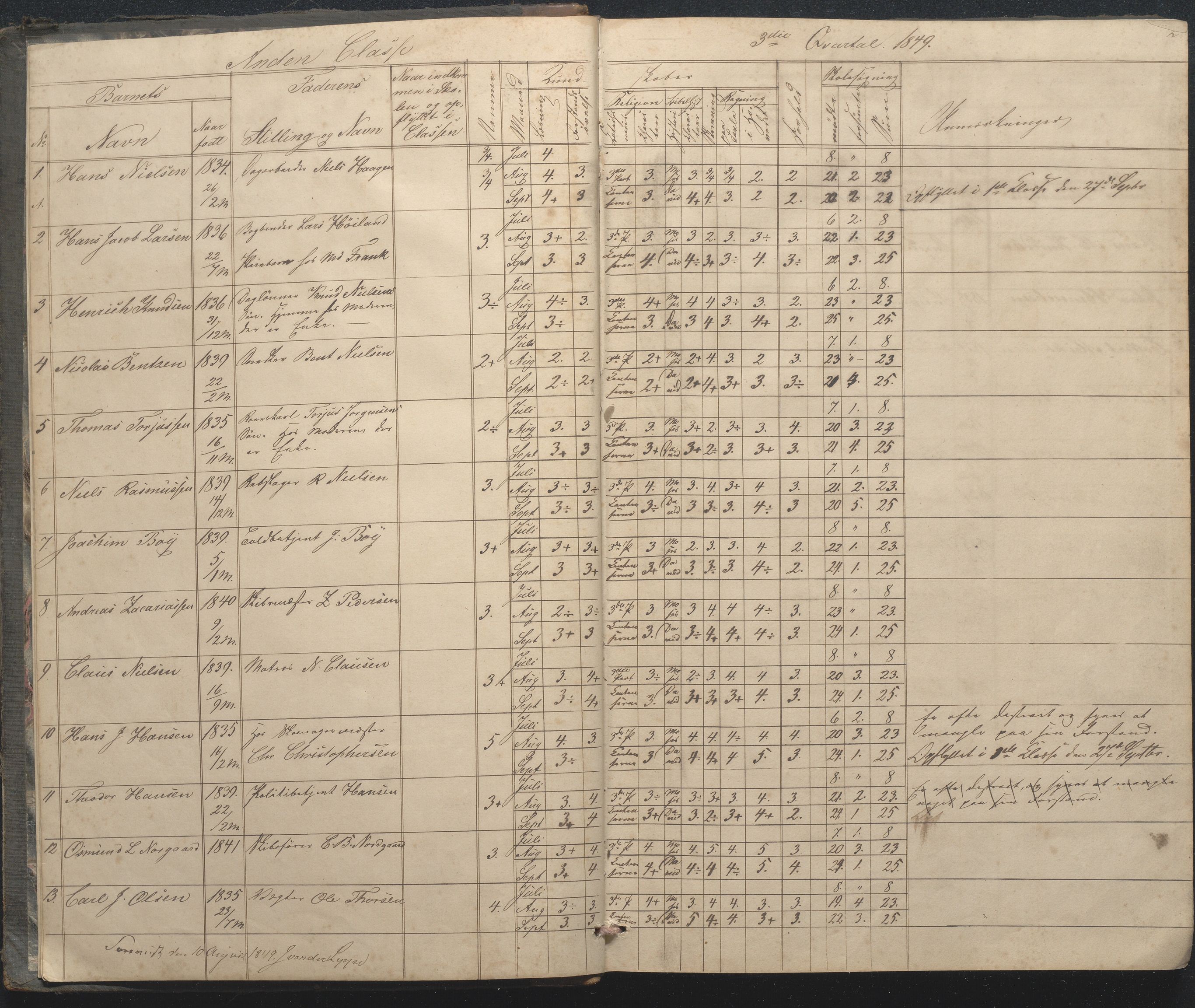 Arendal kommune, Katalog I, AAKS/KA0906-PK-I/07/L0033: "Protokoll over de skolepliktige børn i Almueskolens mellemste og nederste cklasse", 1849-1862, p. 2