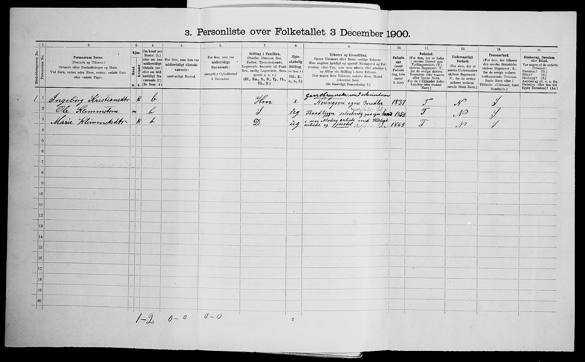 SAK, 1900 census for Landvik, 1900, p. 728