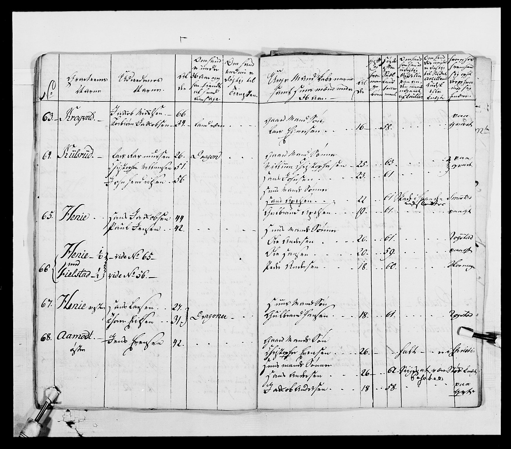 Generalitets- og kommissariatskollegiet, Det kongelige norske kommissariatskollegium, AV/RA-EA-5420/E/Eh/L0003: 1. Sønnafjelske dragonregiment, 1767-1812, p. 360