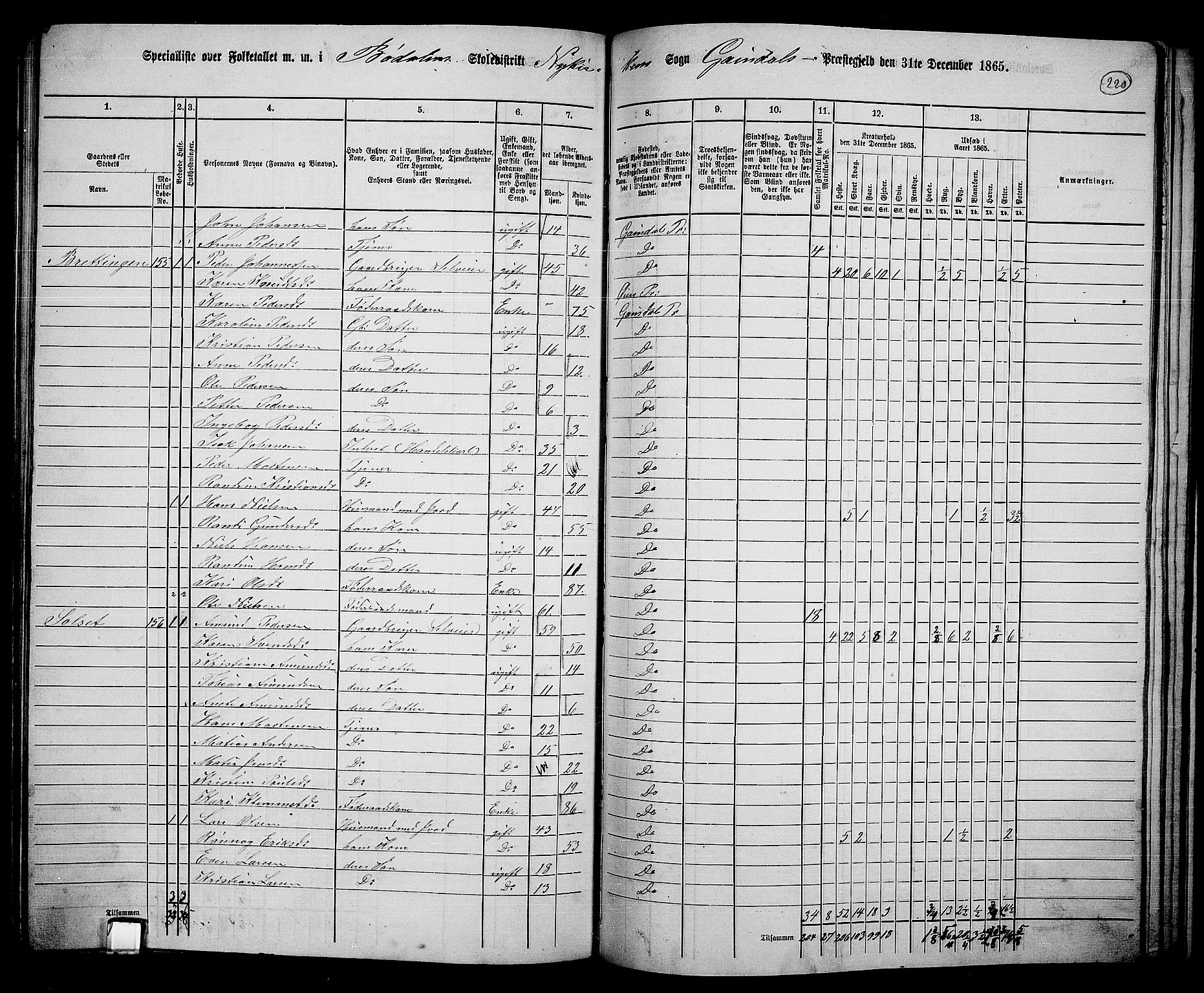 RA, 1865 census for Gausdal, 1865, p. 190