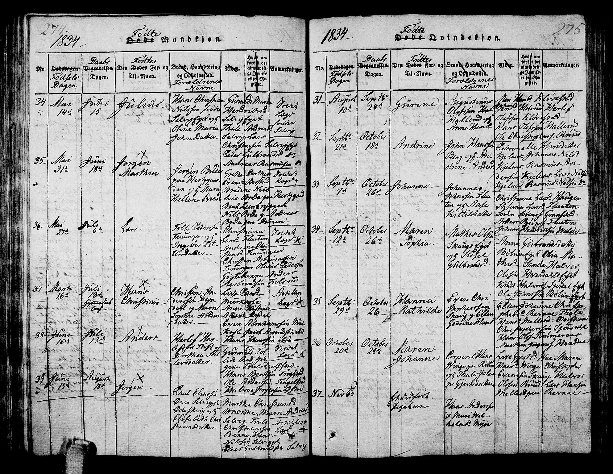 Sande Kirkebøker, AV/SAKO-A-53/G/Ga/L0001: Parish register (copy) no. 1, 1814-1847, p. 274-275