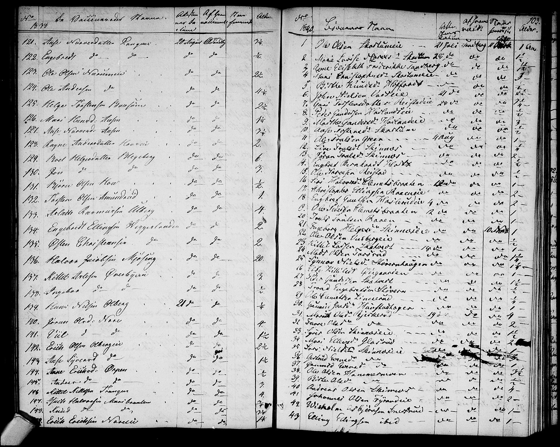 Sigdal kirkebøker, AV/SAKO-A-245/F/Fa/L0004: Parish register (official) no. I 4, 1812-1815, p. 103