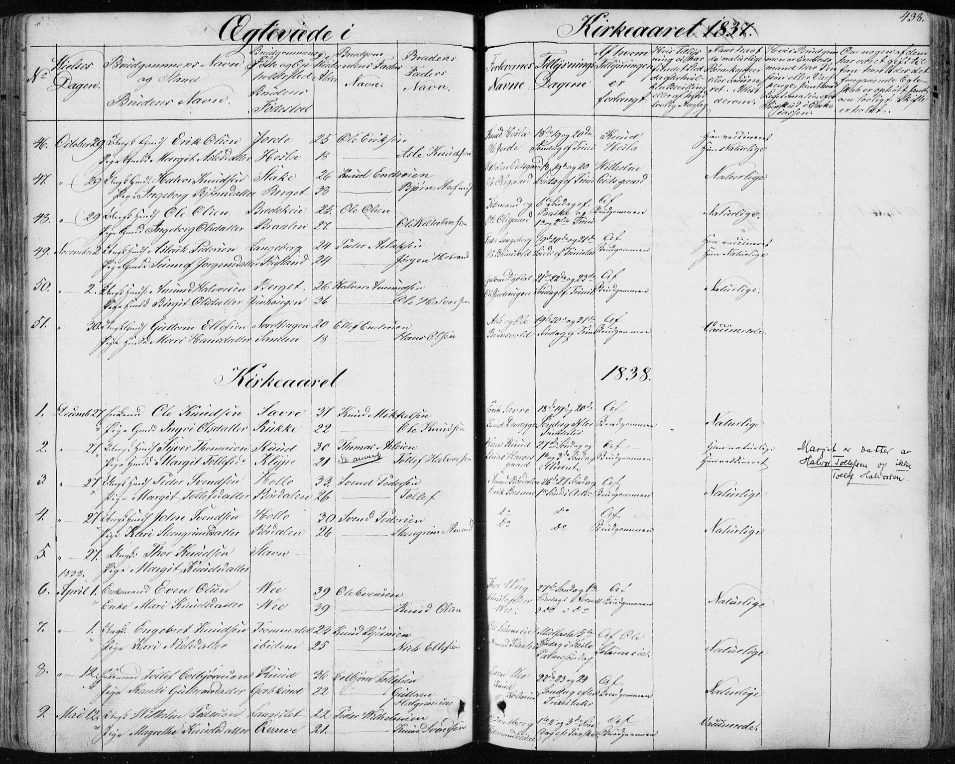 Nes kirkebøker, SAKO/A-236/F/Fa/L0009: Parish register (official) no. 9, 1834-1863, p. 438