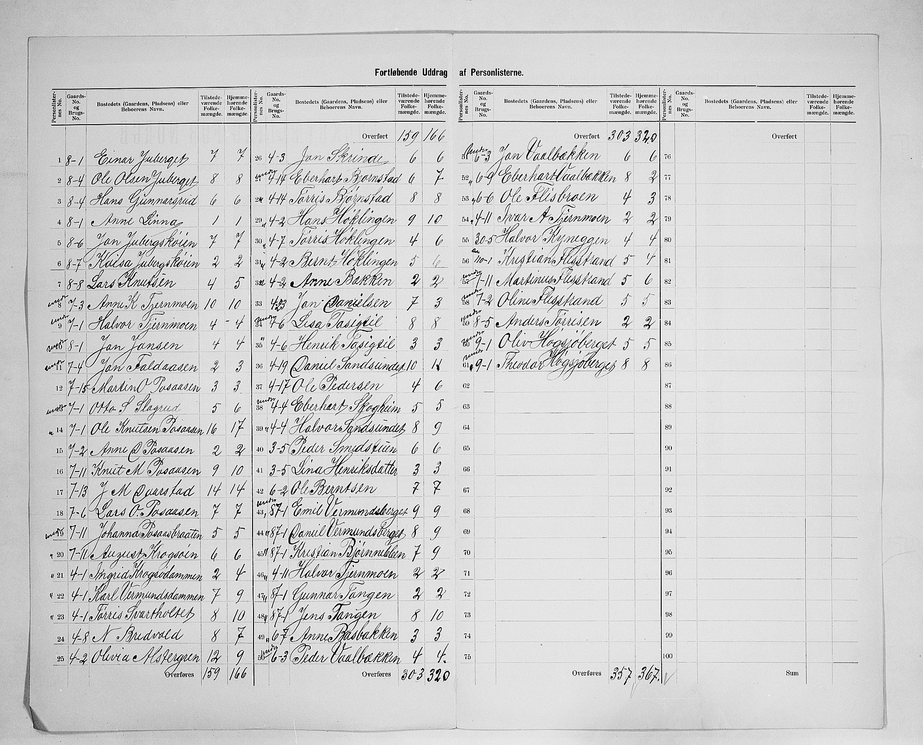 SAH, 1900 census for Åsnes, 1900, p. 46