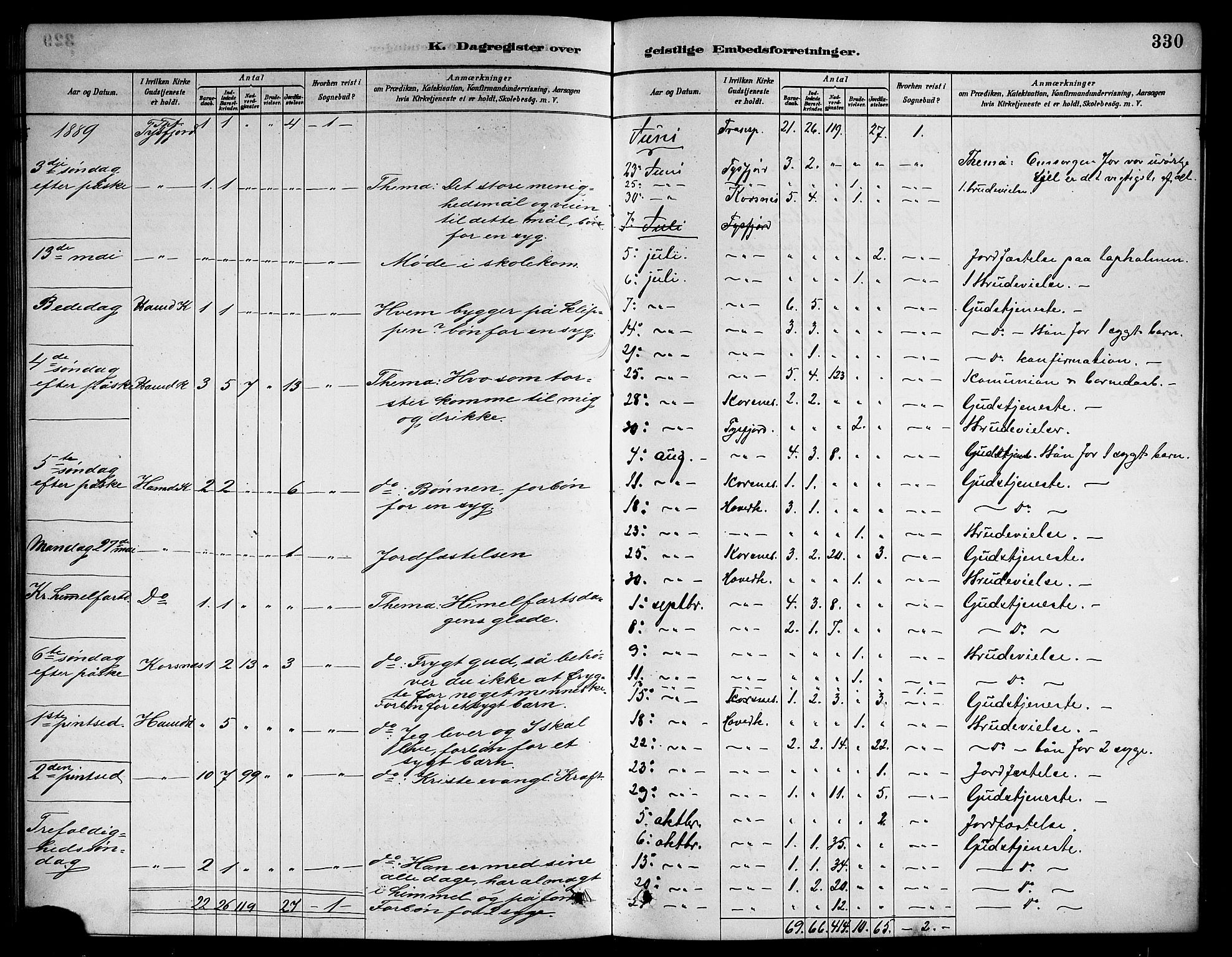 Ministerialprotokoller, klokkerbøker og fødselsregistre - Nordland, AV/SAT-A-1459/861/L0876: Parish register (copy) no. 861C02, 1887-1903, p. 330