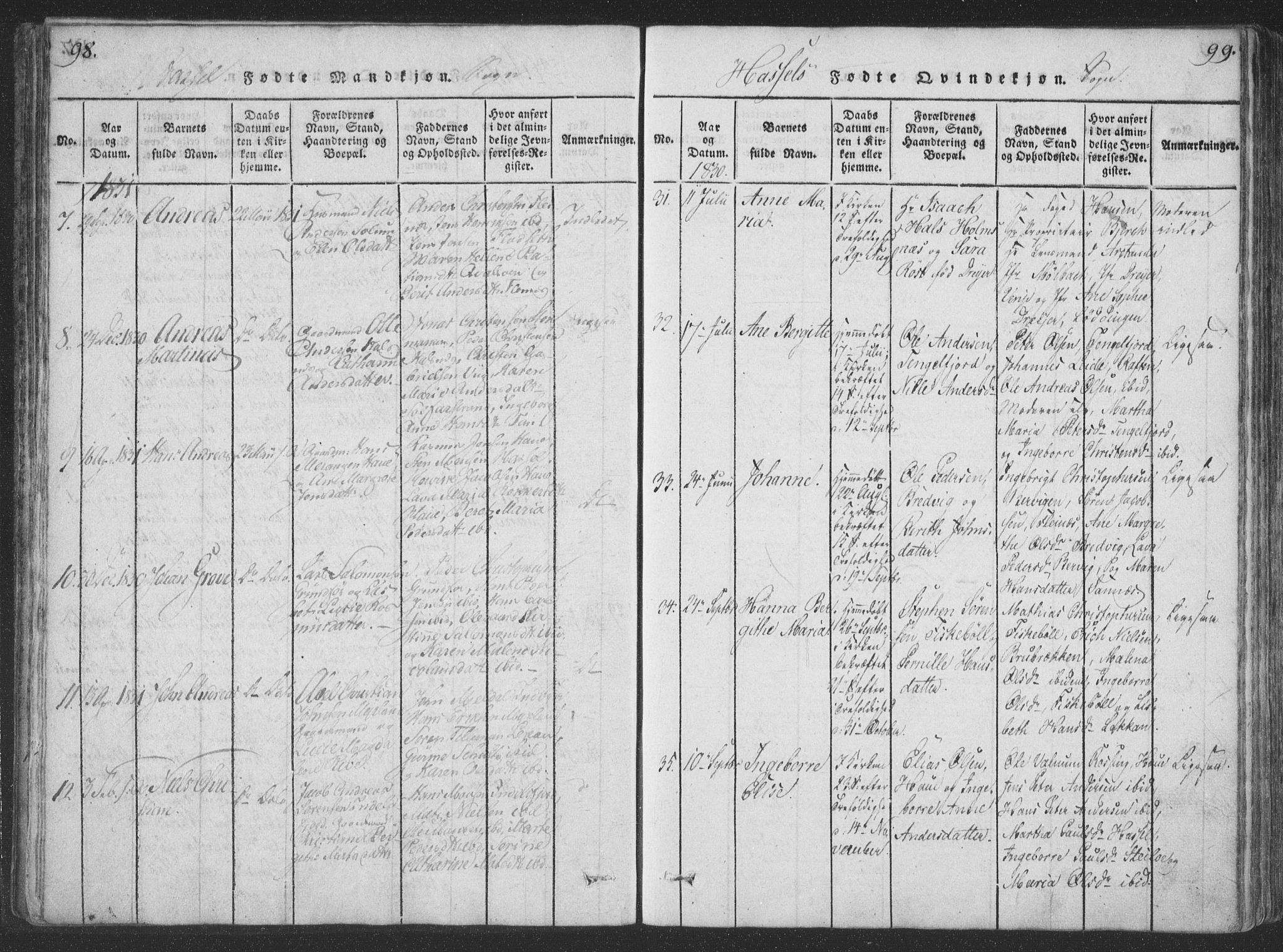 Ministerialprotokoller, klokkerbøker og fødselsregistre - Nordland, AV/SAT-A-1459/888/L1262: Parish register (copy) no. 888C01, 1820-1836, p. 98-99