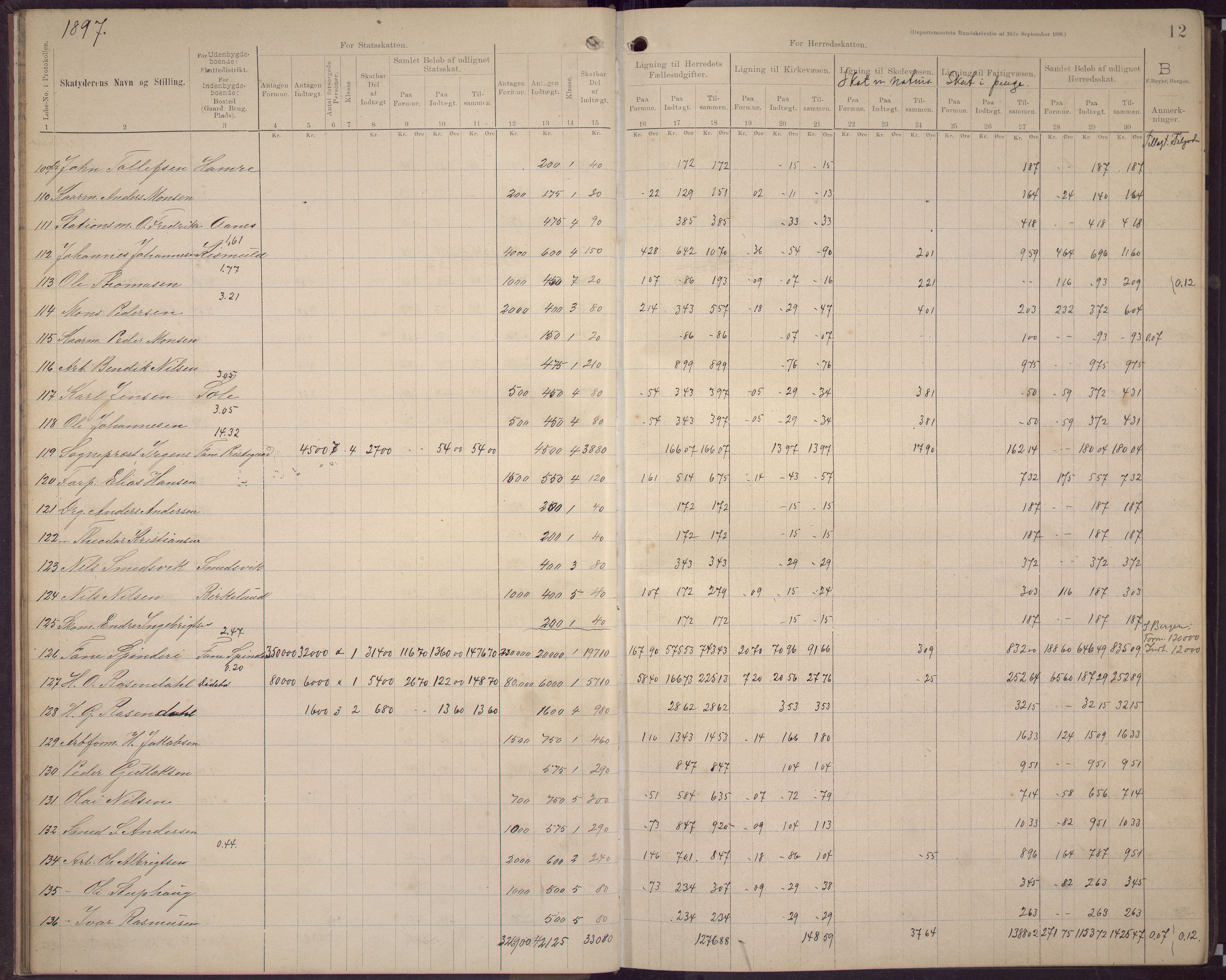 Fana kommune. Herredskassereren, BBA/A-0504/J/Jc/L0006: Skattelister/ligningsprotokoll, 1896-1901, p. 14