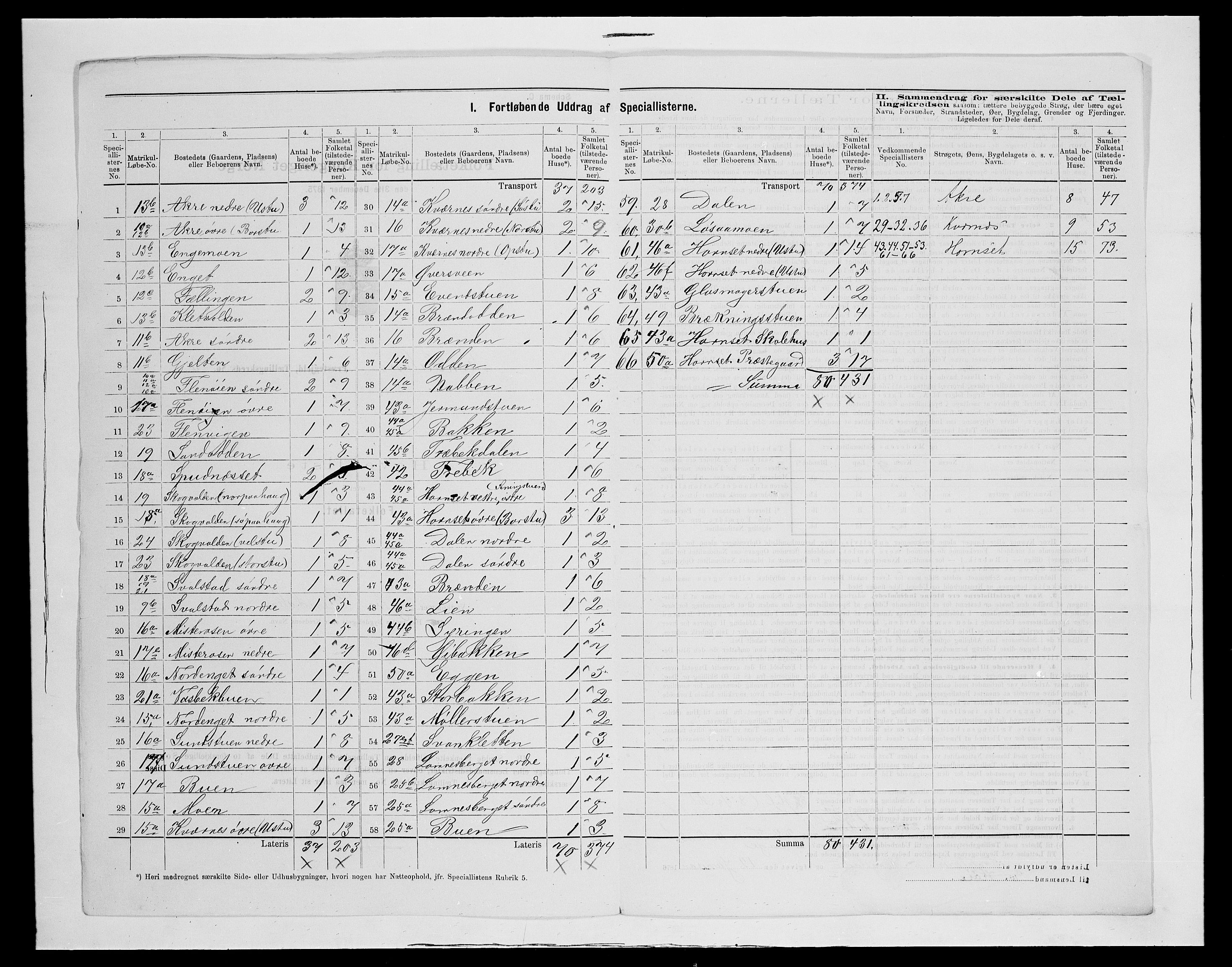 SAH, 1875 census for 0432P Rendalen, 1875, p. 27