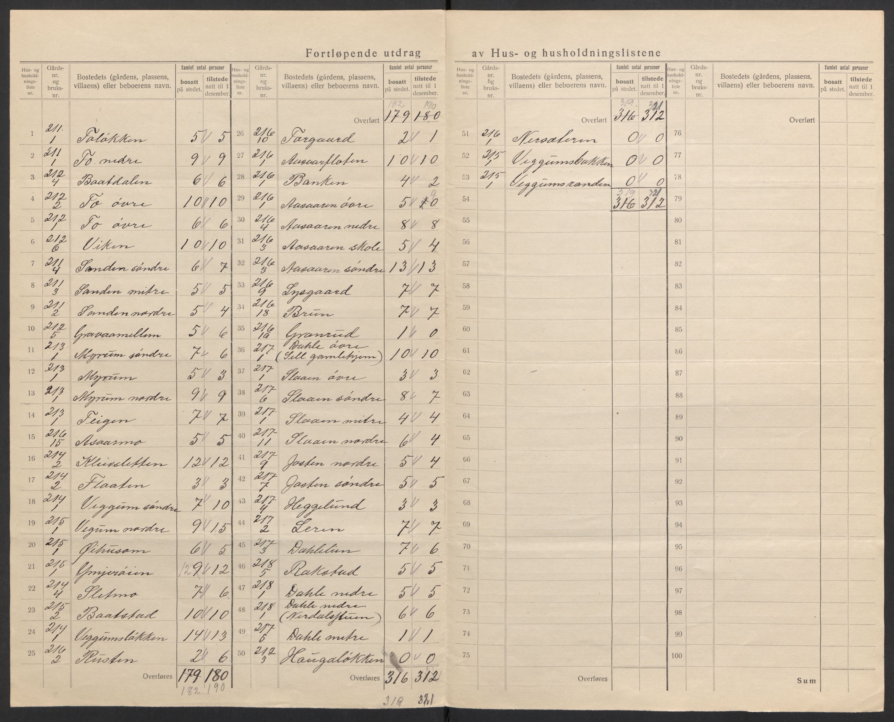 SAH, 1920 census for Sel, 1920, p. 18