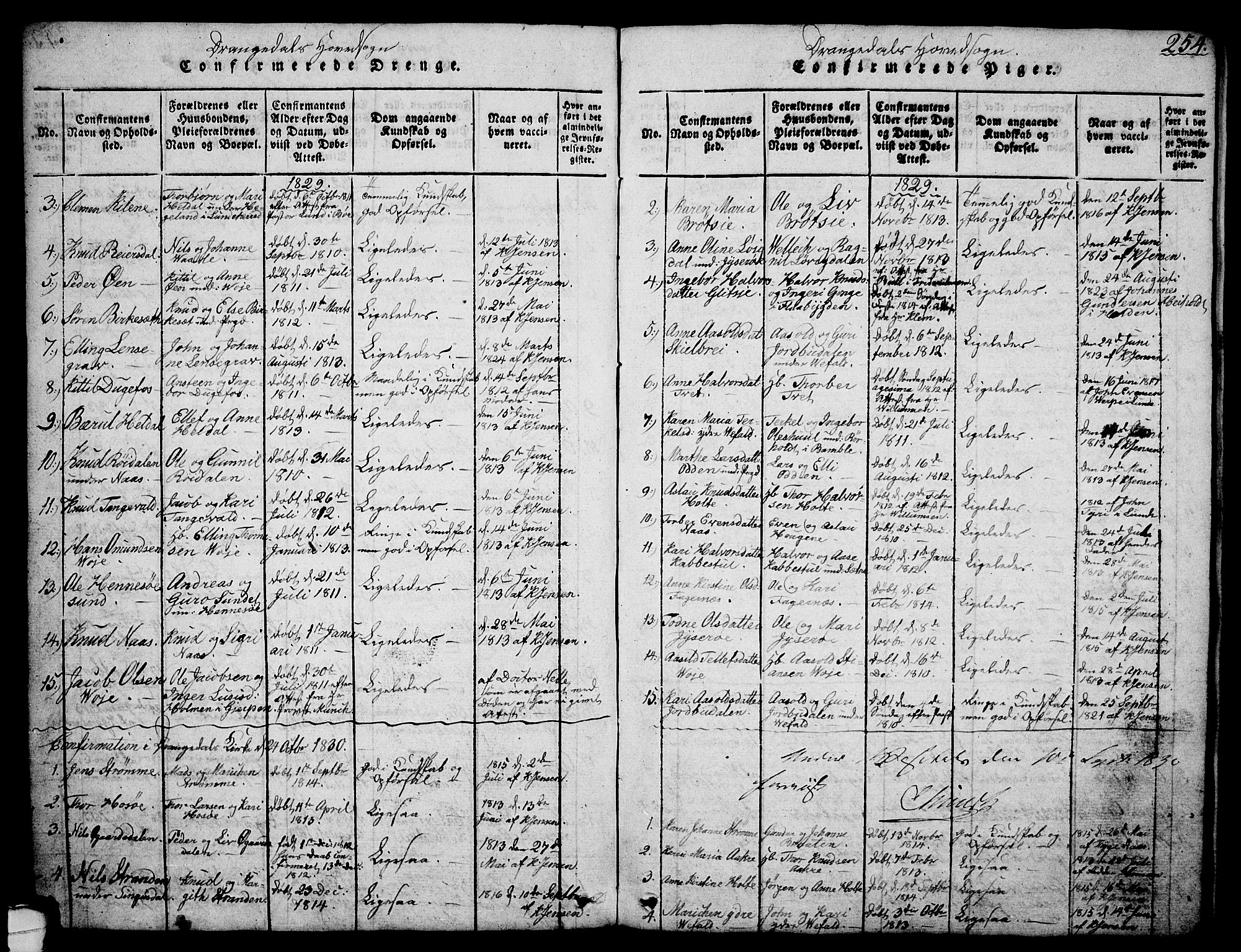 Drangedal kirkebøker, SAKO/A-258/G/Ga/L0001: Parish register (copy) no. I 1 /1, 1814-1856, p. 254