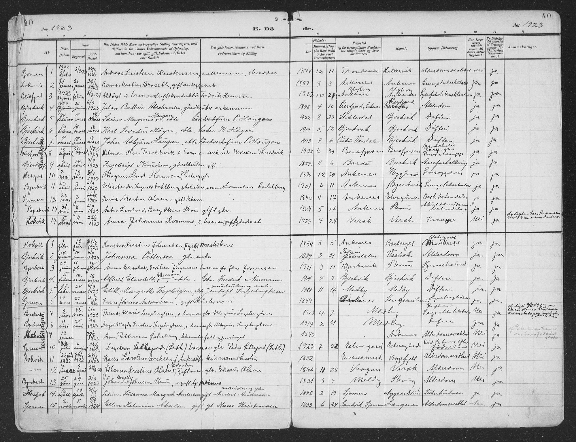 Ministerialprotokoller, klokkerbøker og fødselsregistre - Nordland, AV/SAT-A-1459/866/L0940: Parish register (official) no. 866A03, 1902-1926, p. 40