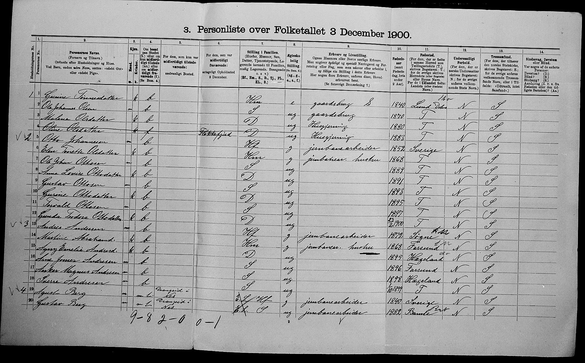 SAK, 1900 census for Nes, 1900, p. 588