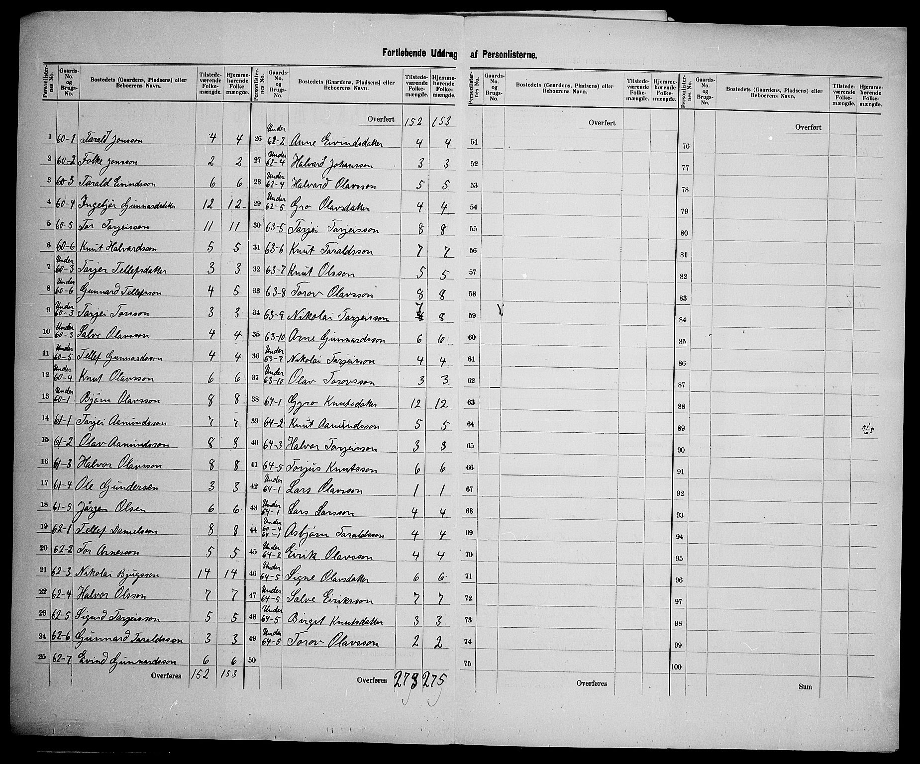 SAK, 1900 census for Valle, 1900, p. 27