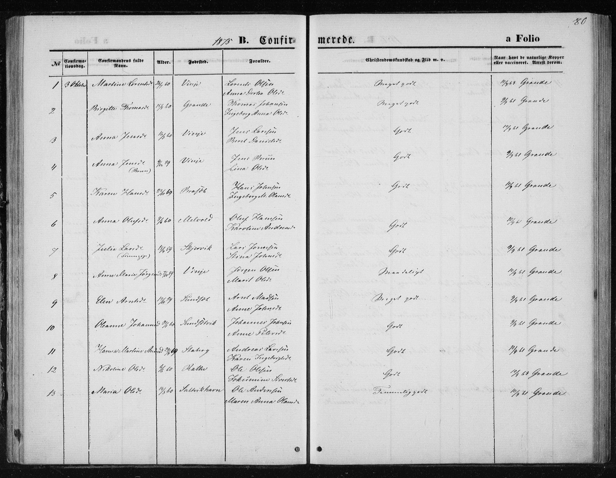 Ministerialprotokoller, klokkerbøker og fødselsregistre - Nord-Trøndelag, SAT/A-1458/733/L0324: Parish register (official) no. 733A03, 1870-1883, p. 80