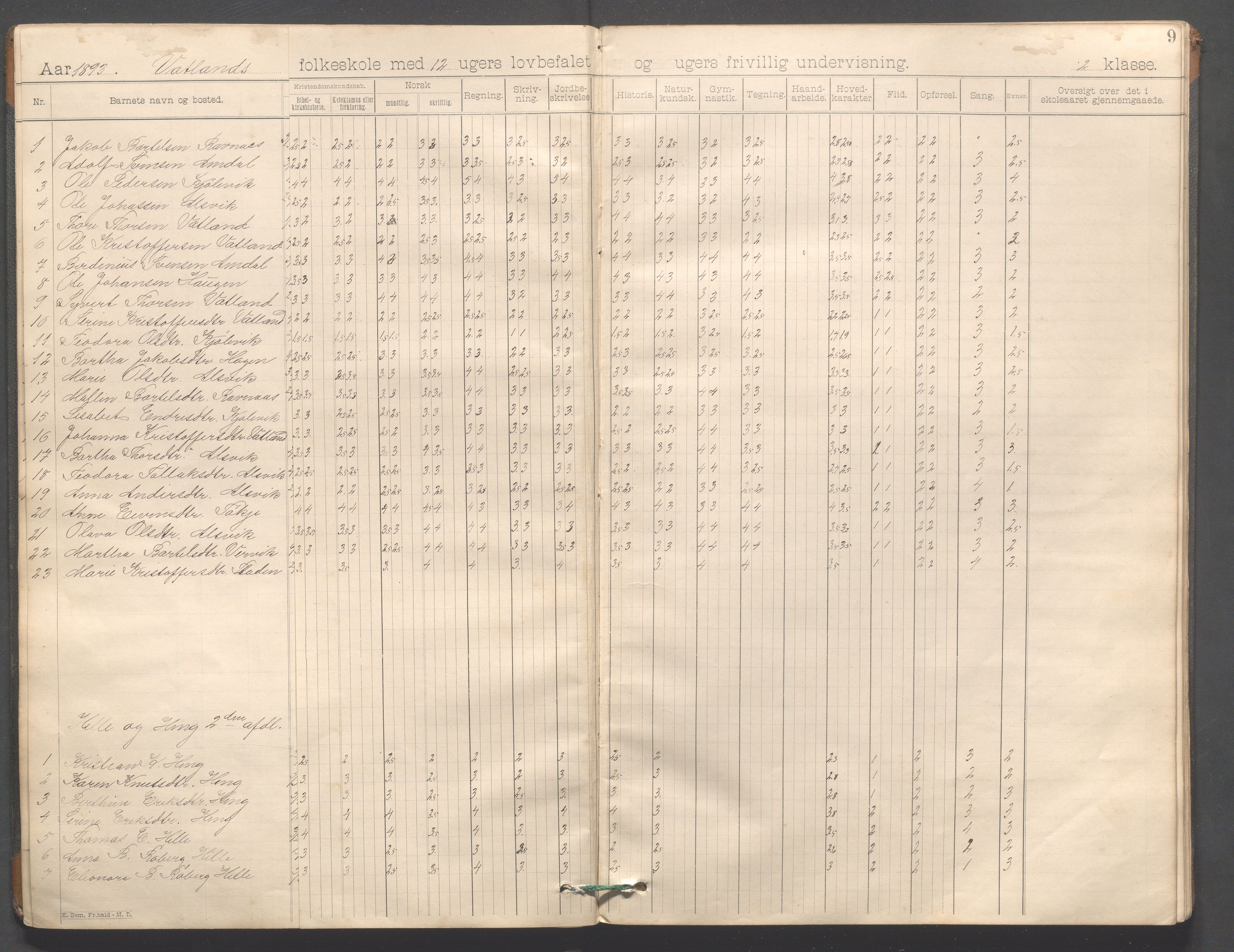 Strand kommune - Vatland skole, IKAR/A-161/H/L0001: Skoleprotokoll for Vatland, Helle, Heng , 1892-1901, p. 9