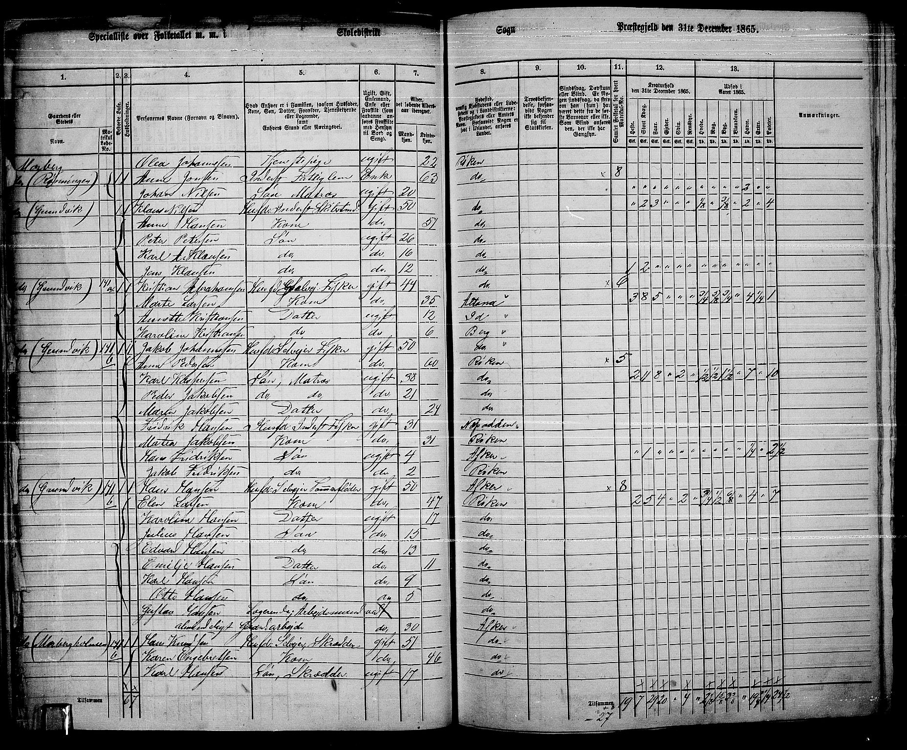 RA, 1865 census for Røyken, 1865, p. 54