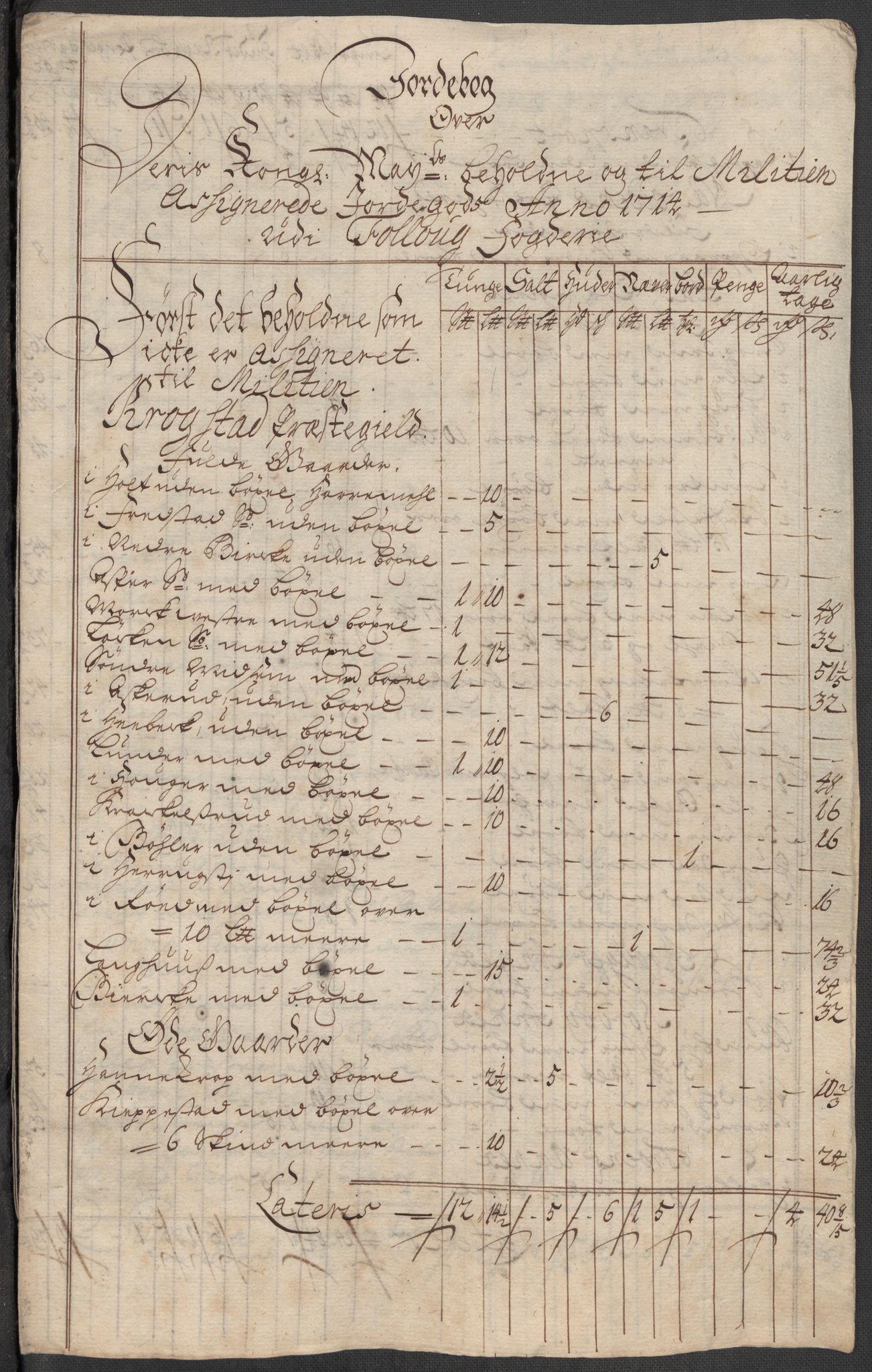 Rentekammeret inntil 1814, Reviderte regnskaper, Fogderegnskap, AV/RA-EA-4092/R10/L0451: Fogderegnskap Aker og Follo, 1713-1714, p. 347