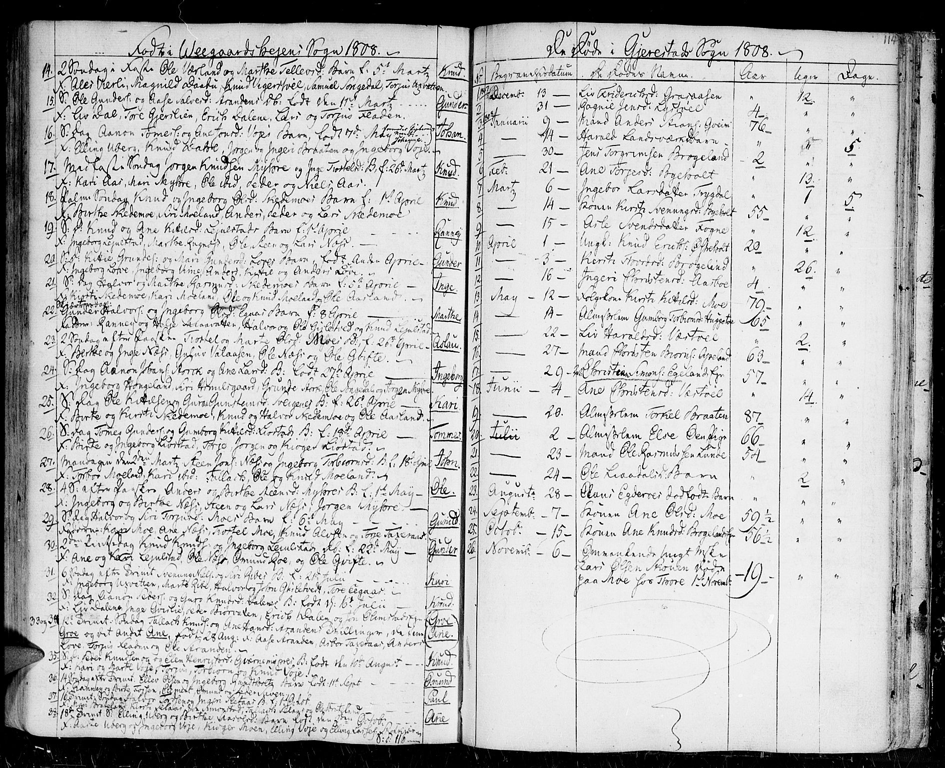 Gjerstad sokneprestkontor, AV/SAK-1111-0014/F/Fa/Faa/L0003: Parish register (official) no. A 3, 1780-1815, p. 114