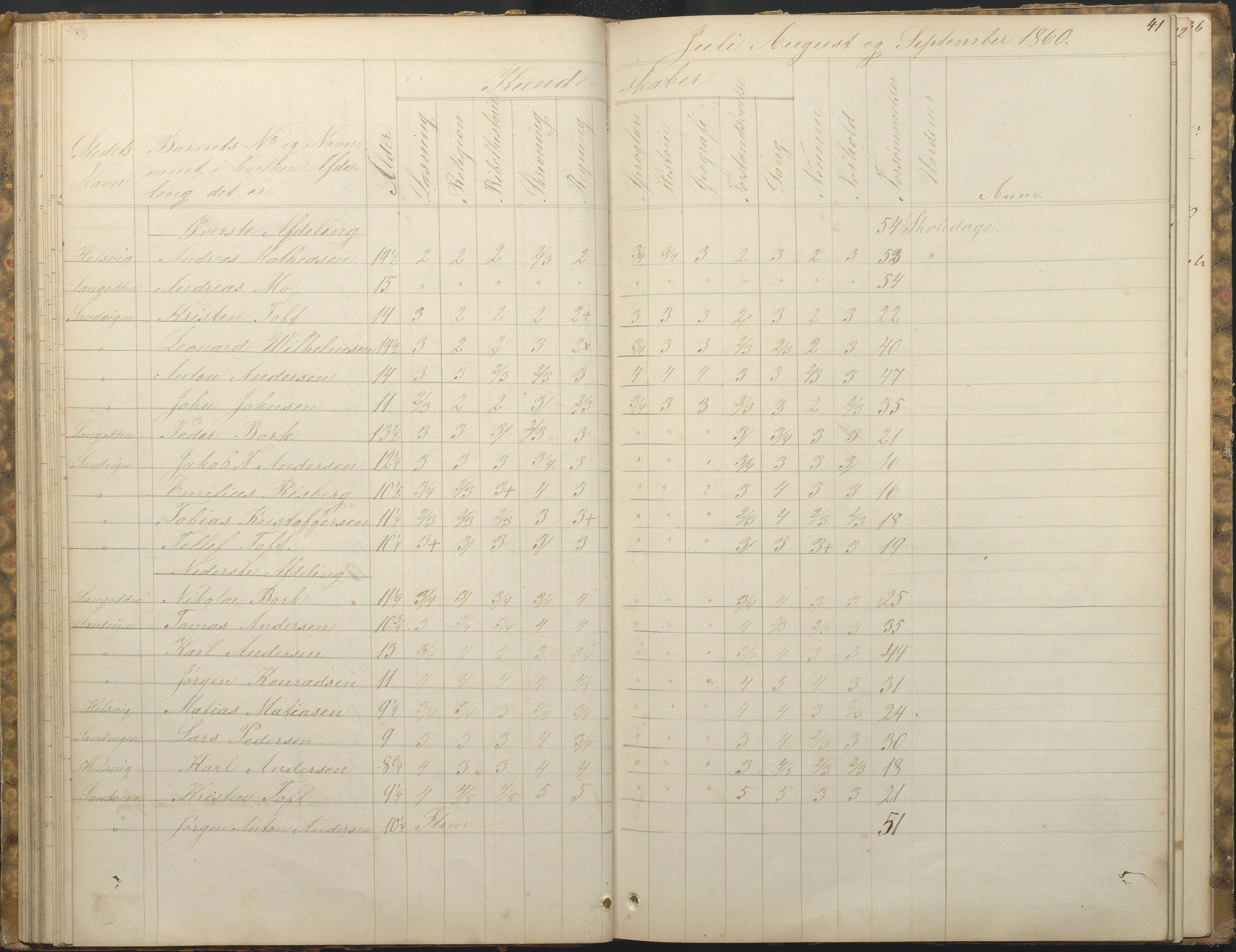 Hisøy kommune frem til 1991, AAKS/KA0922-PK/33/L0001: Skoleprotokoll, 1855-1863, p. 41