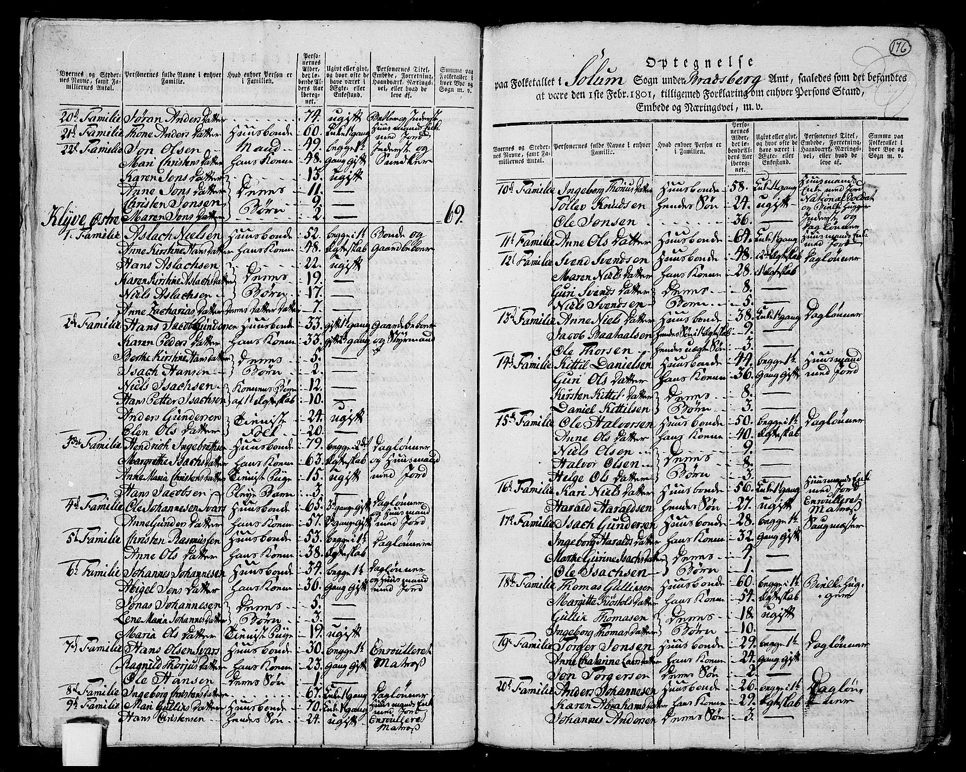 RA, 1801 census for 0818P Solum, 1801, p. 175b-176a