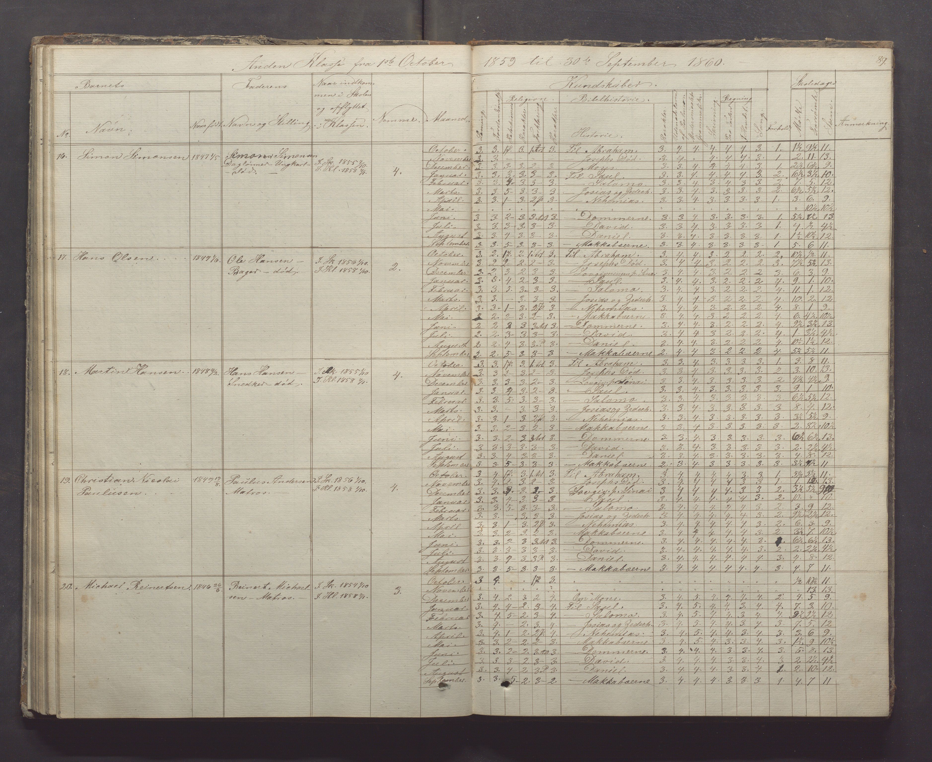 Egersund kommune (Ladested) - Egersund almueskole/folkeskole, IKAR/K-100521/H/L0005: Skoleprotokoll - Folkeskolen, 1853-1862, p. 89