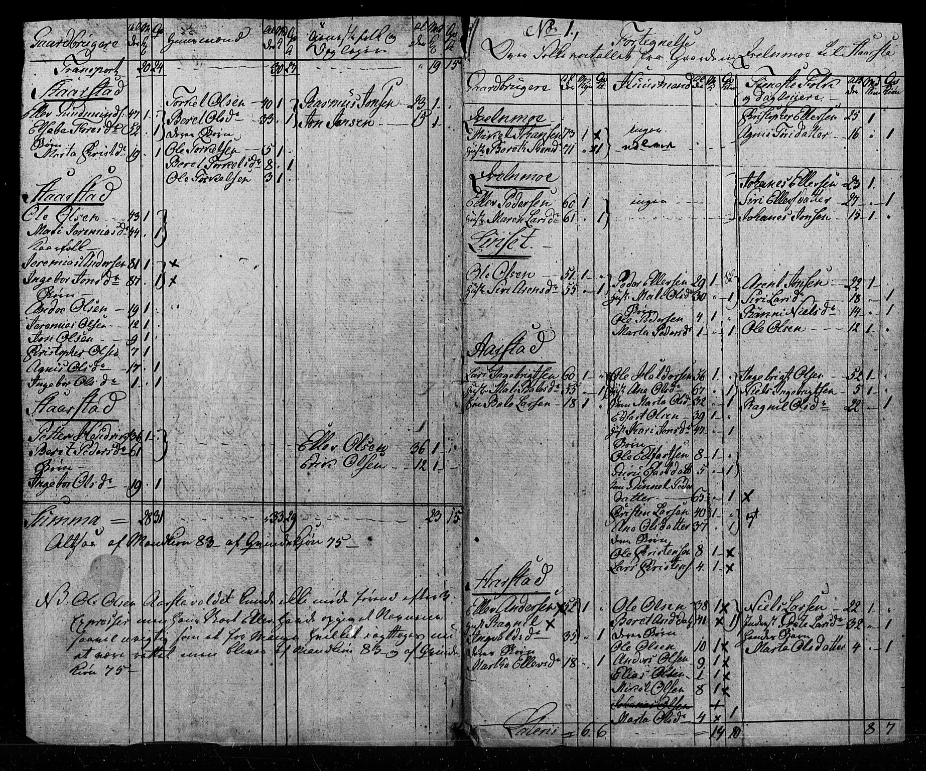 SAT, 1815 Census for Verdal parish, 1815, p. 26