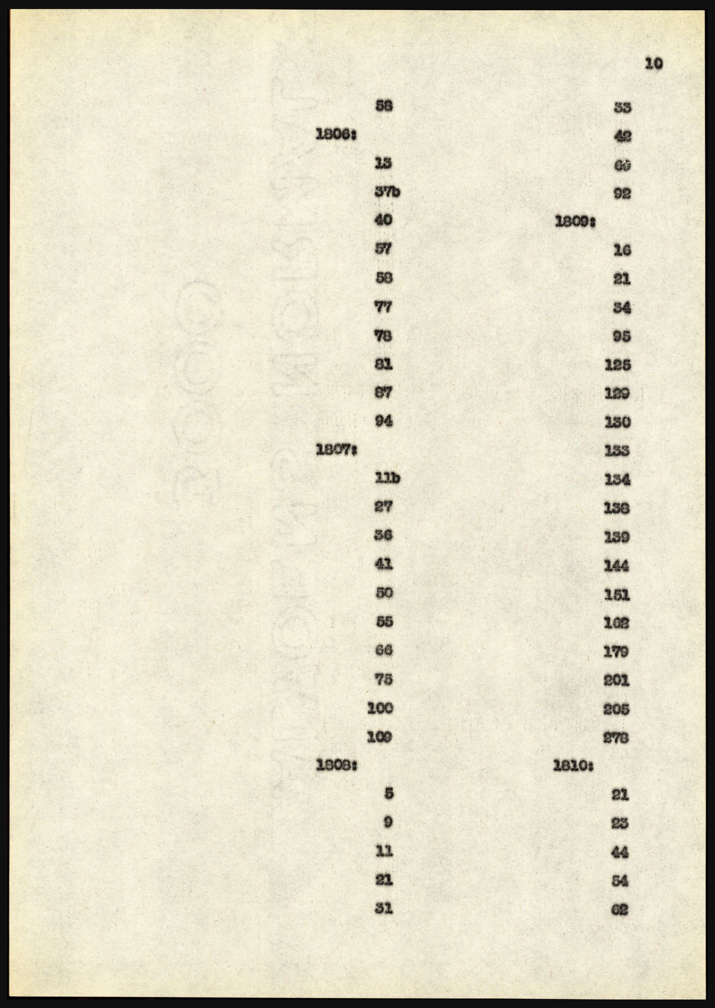 Riksarkivet, Seksjon for eldre arkiv og spesialsamlinger, AV/RA-EA-6797/H/Ha, 1953, p. 10