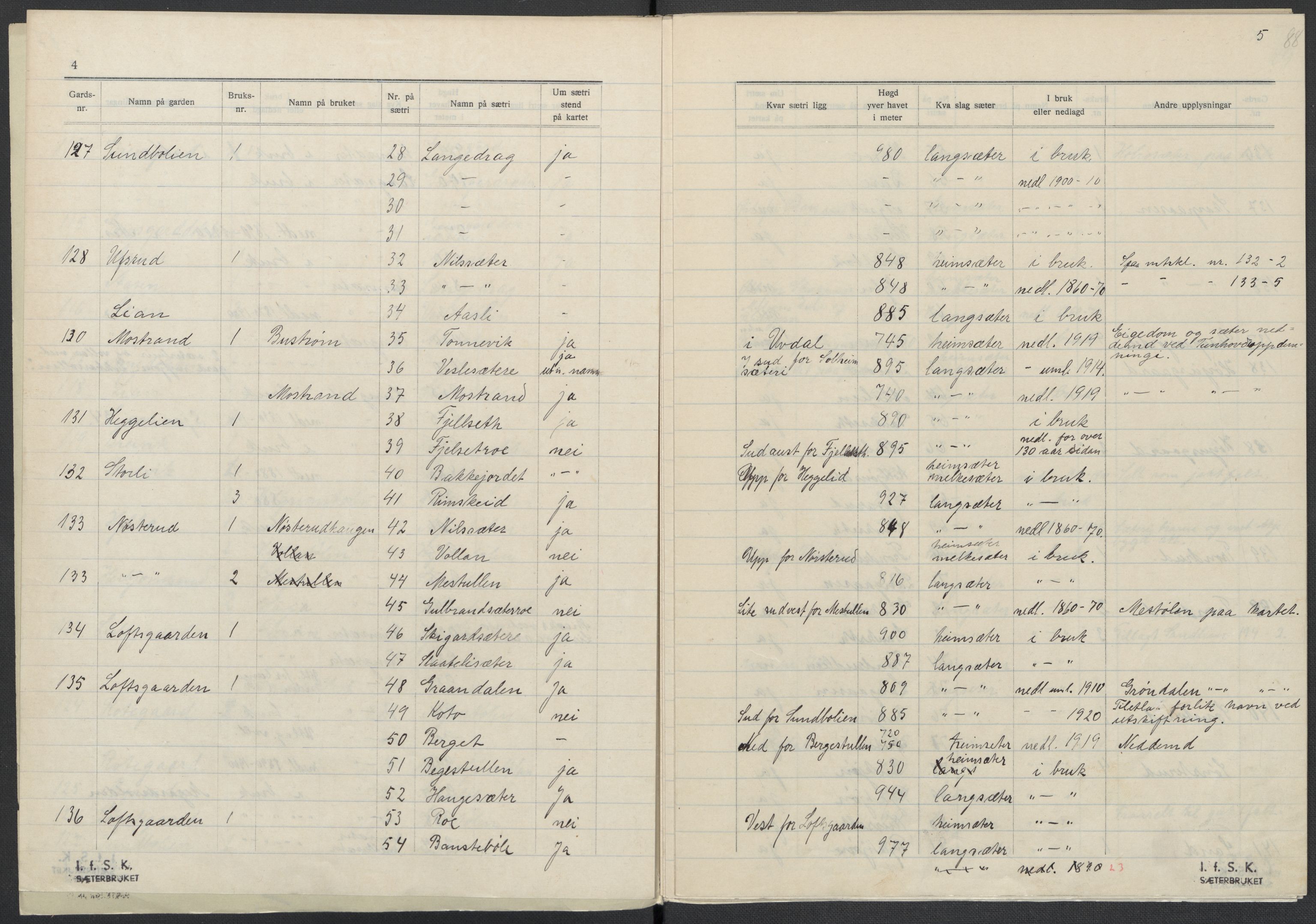 Instituttet for sammenlignende kulturforskning, AV/RA-PA-0424/F/Fc/L0006/0002: Eske B6: / Buskerud (perm XIV), 1934-1940, p. 88