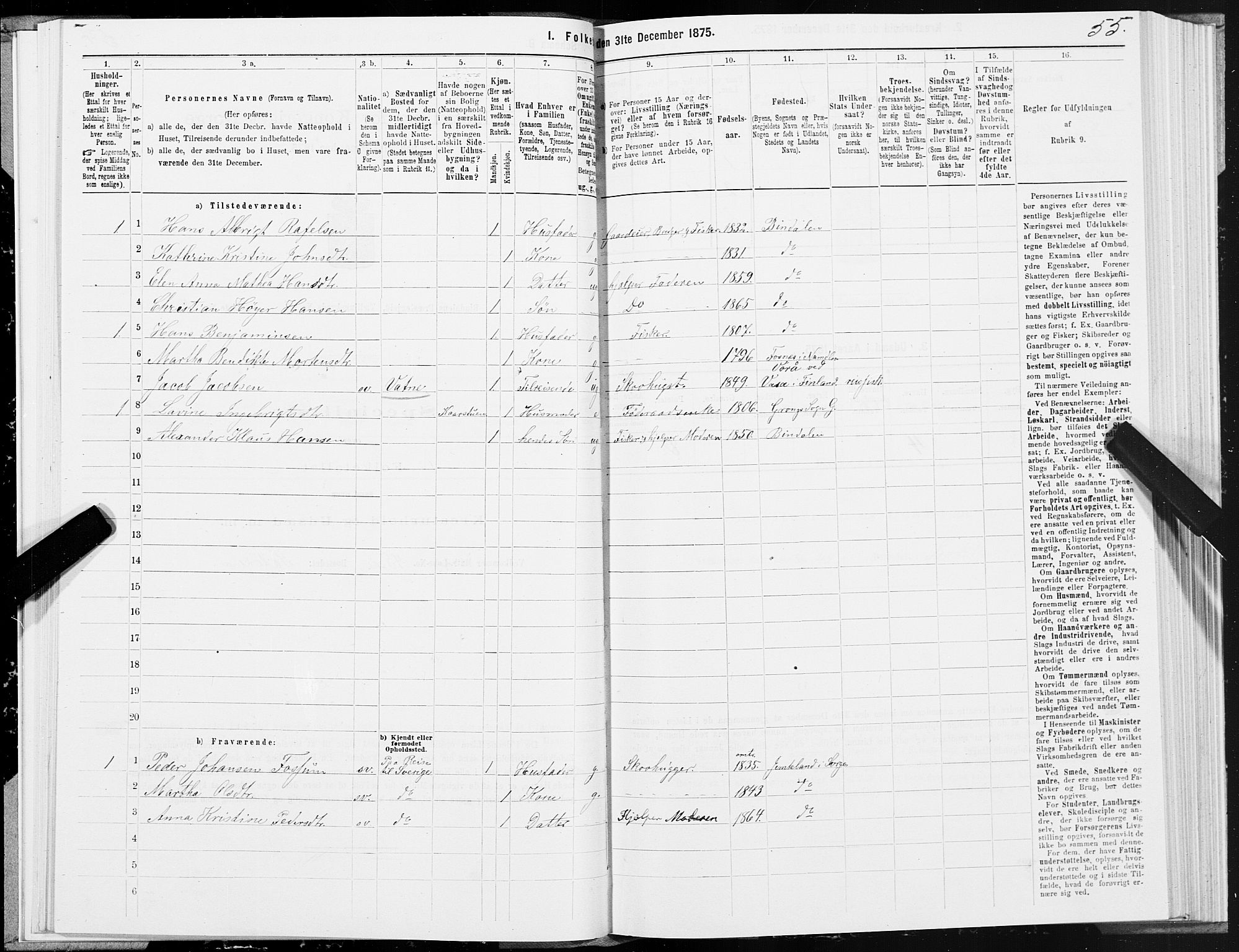 SAT, 1875 census for 1811P Bindal, 1875, p. 2055