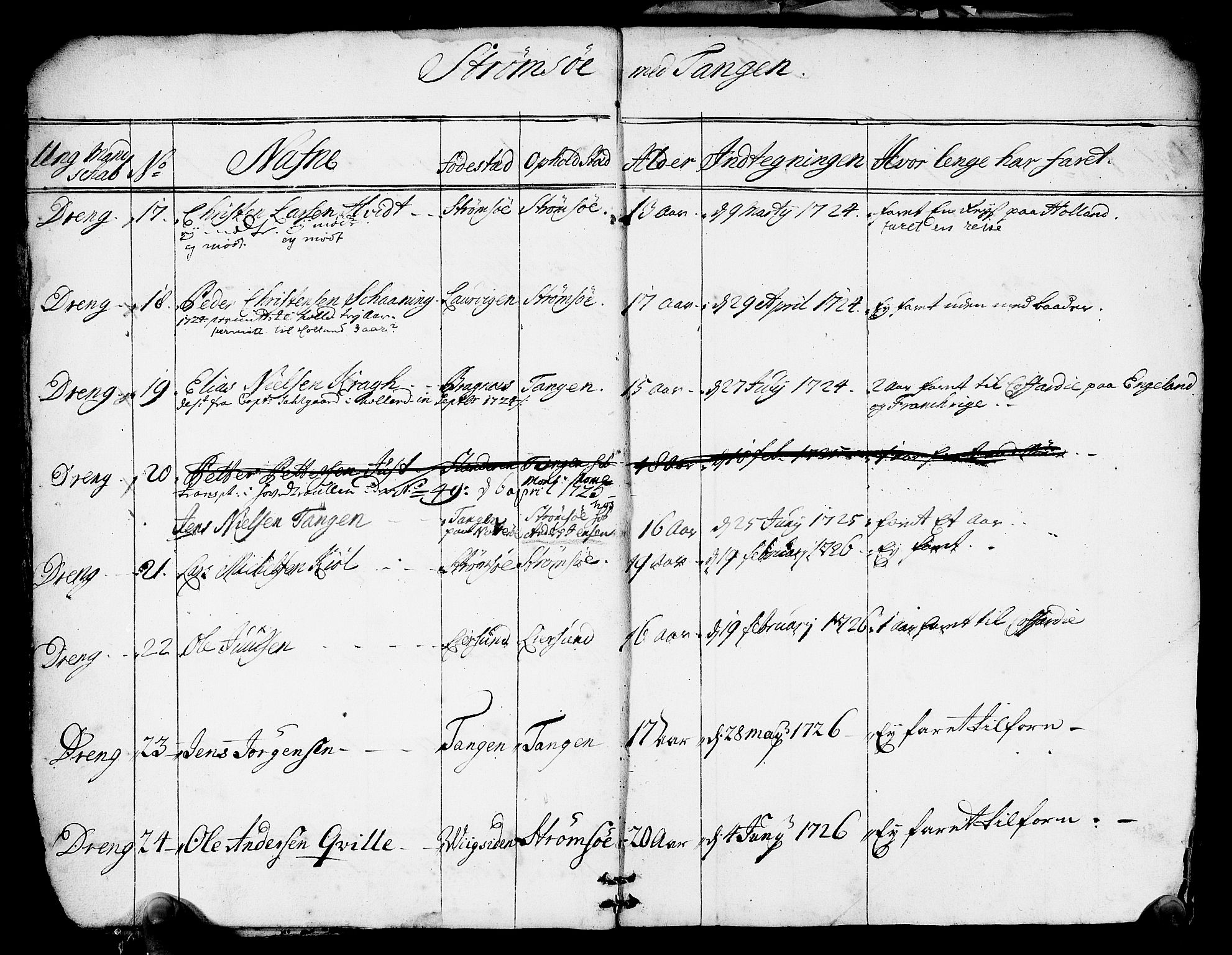 Drammen innrulleringsdistrikt, AV/SAKO-A-781/F/Fa/L0005/0001: Ruller / Rulle over ungt mannskap i Bragernes distrikt som har blitt innrullert, 1723-1727, p. 11