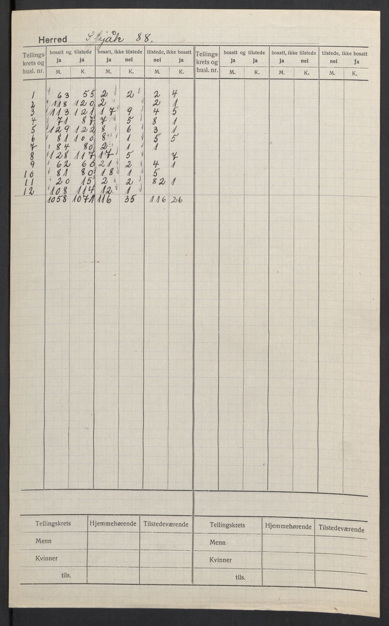 SAH, 1920 census for Skjåk, 1920, p. 2