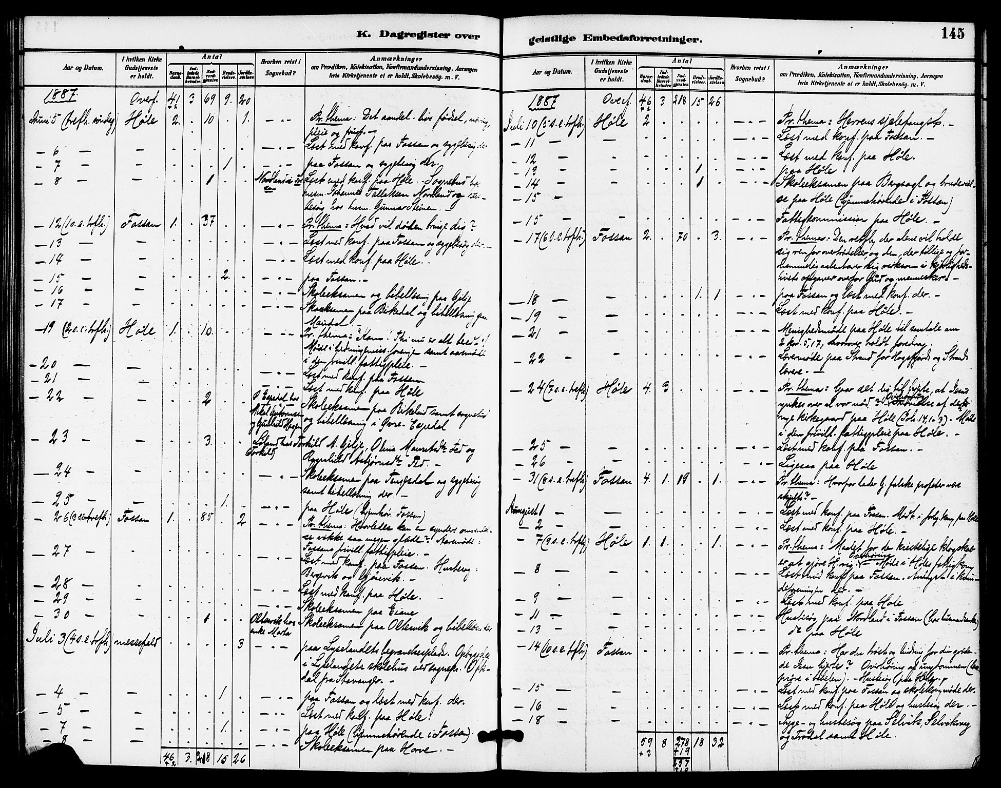 Høgsfjord sokneprestkontor, AV/SAST-A-101624/H/Ha/Haa/L0005: Parish register (official) no. A 5, 1885-1897, p. 145