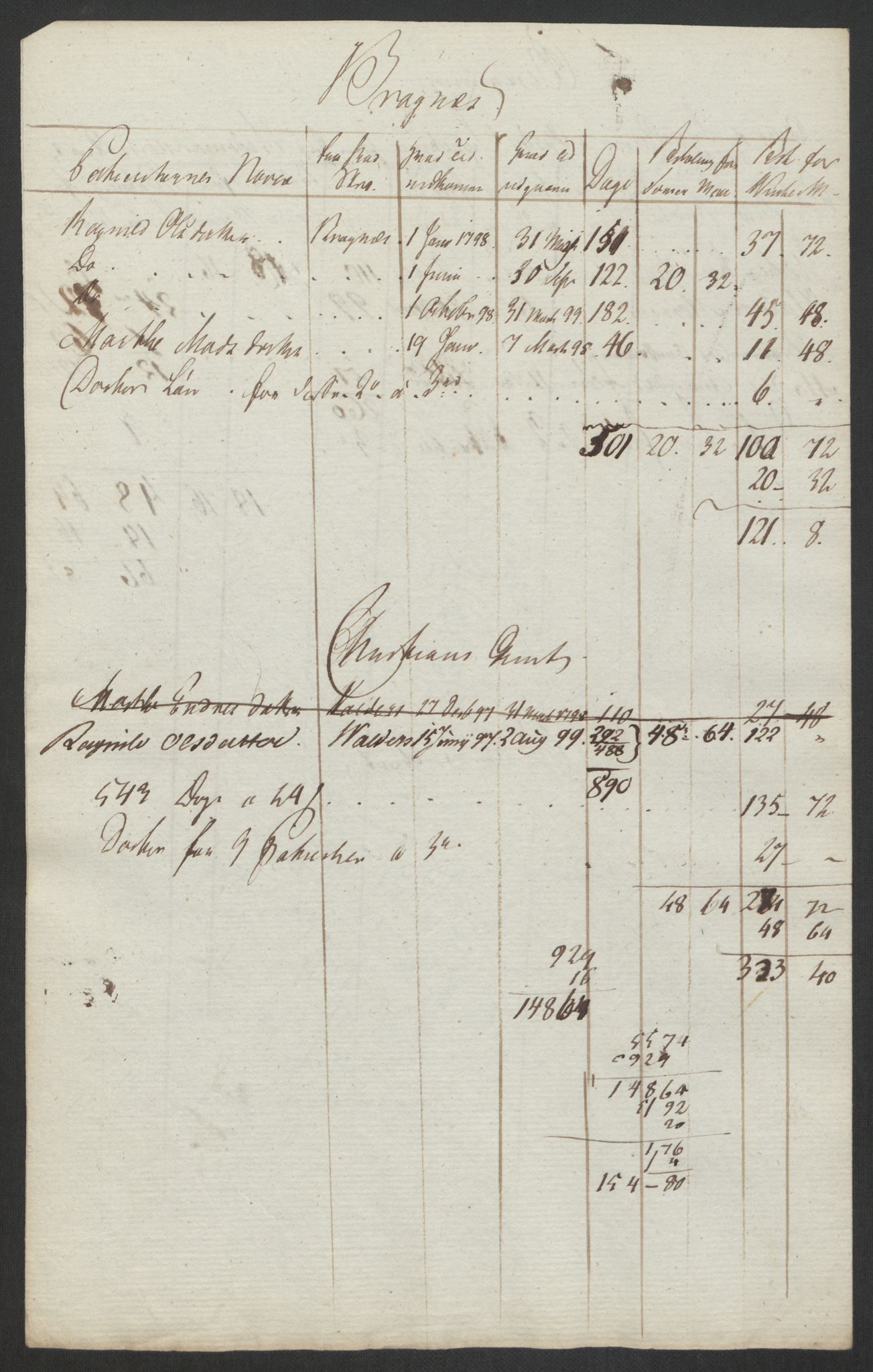 Oslo stiftsdireksjon, AV/SAO-A-11085/K/Kb/L0005/0001: Oslo Hospital m.fl. / Oslo hospital, Forstanderen: Dokumenter, 1746-1814, p. 121