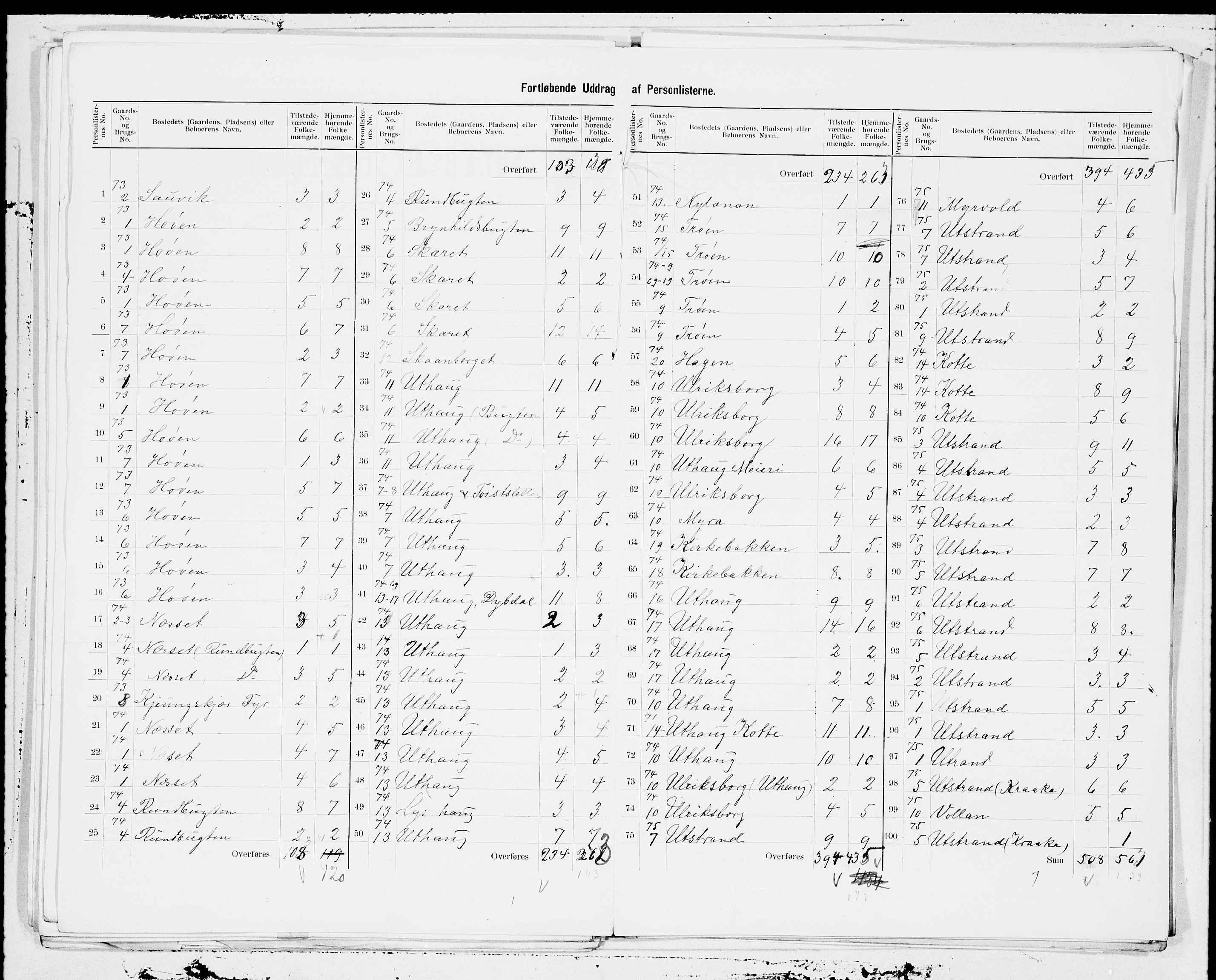 SAT, 1900 census for Ørland, 1900, p. 15