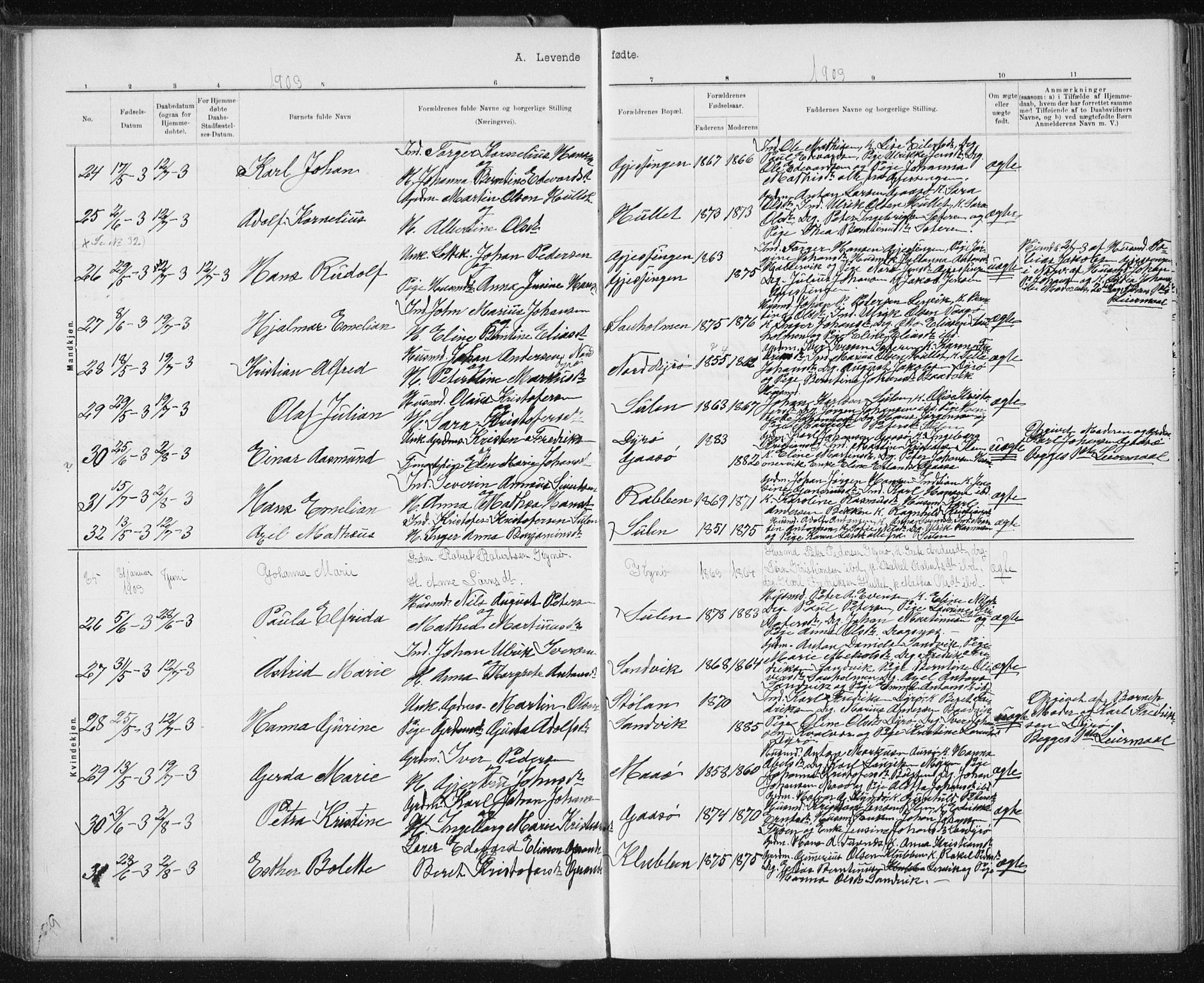 Ministerialprotokoller, klokkerbøker og fødselsregistre - Sør-Trøndelag, AV/SAT-A-1456/640/L0586: Parish register (copy) no. 640C03b, 1891-1908