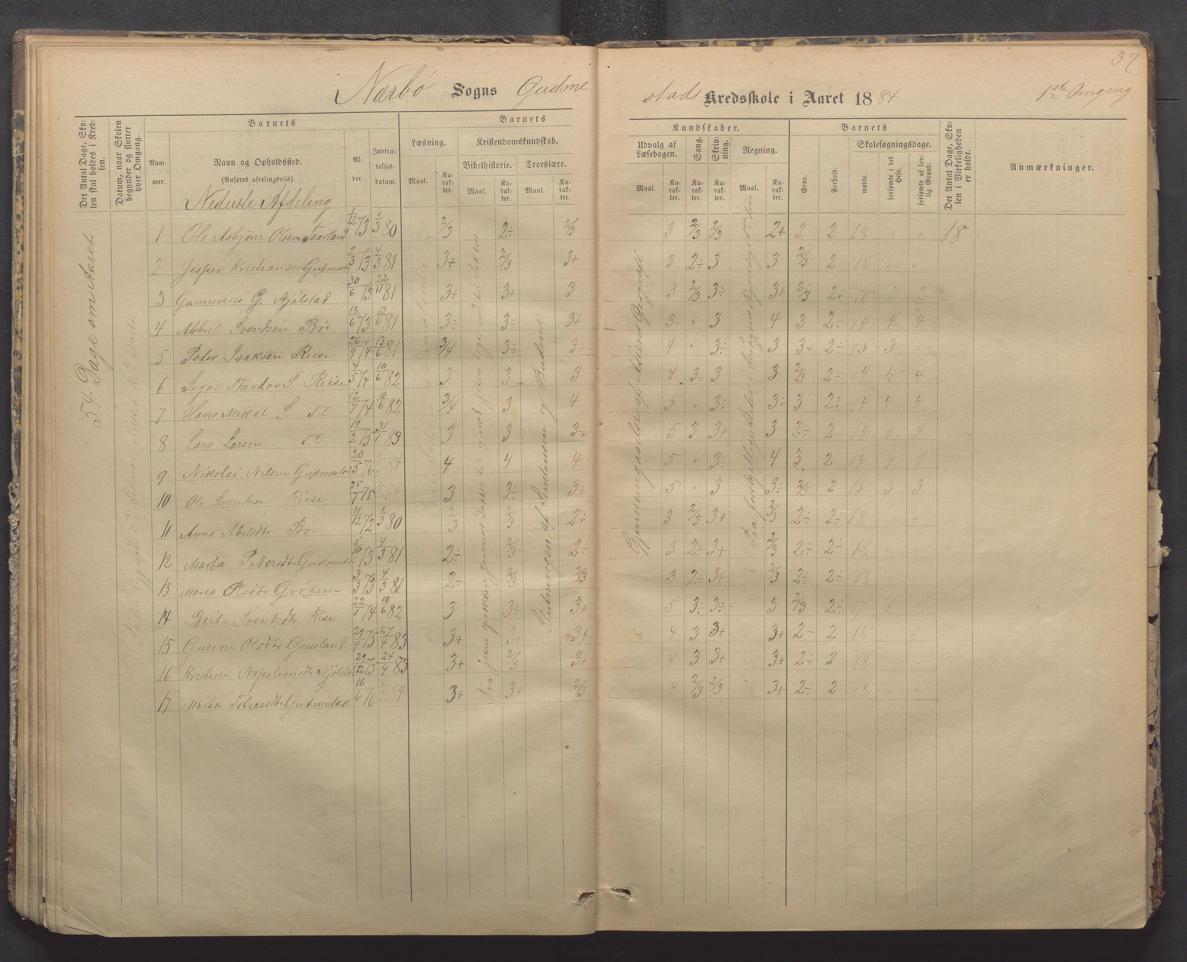 Nærbø kommune- Gudmestad skule, IKAR/K-101028/H/L0001: Skoleprotokoll, 1878-1890, p. 37