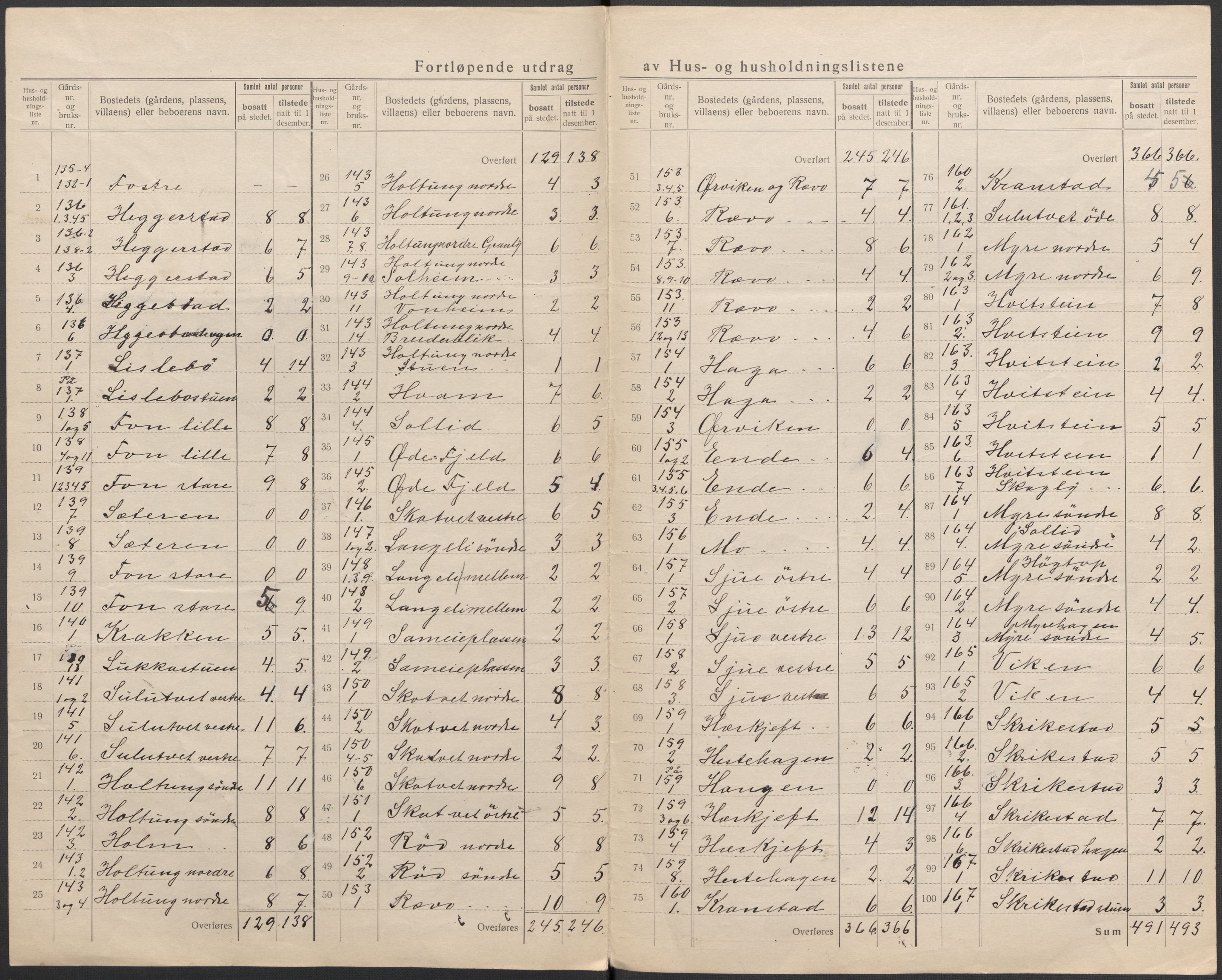 SAKO, 1920 census for Ramnes, 1920, p. 26