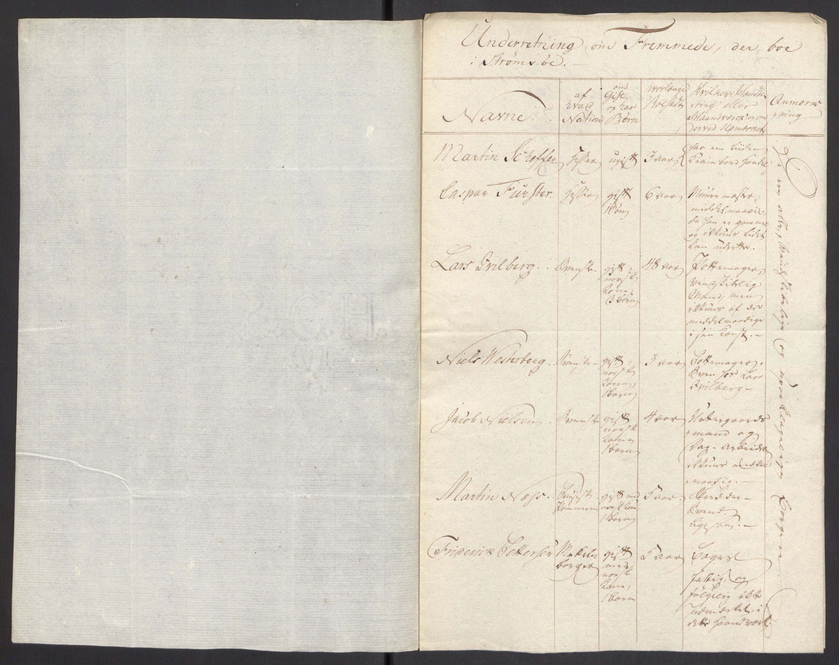 Kristiania stiftamt, AV/SAO-A-10386/G/Gc/L0005: Utlendinger i Akershus stift, 1793-1794, p. 21