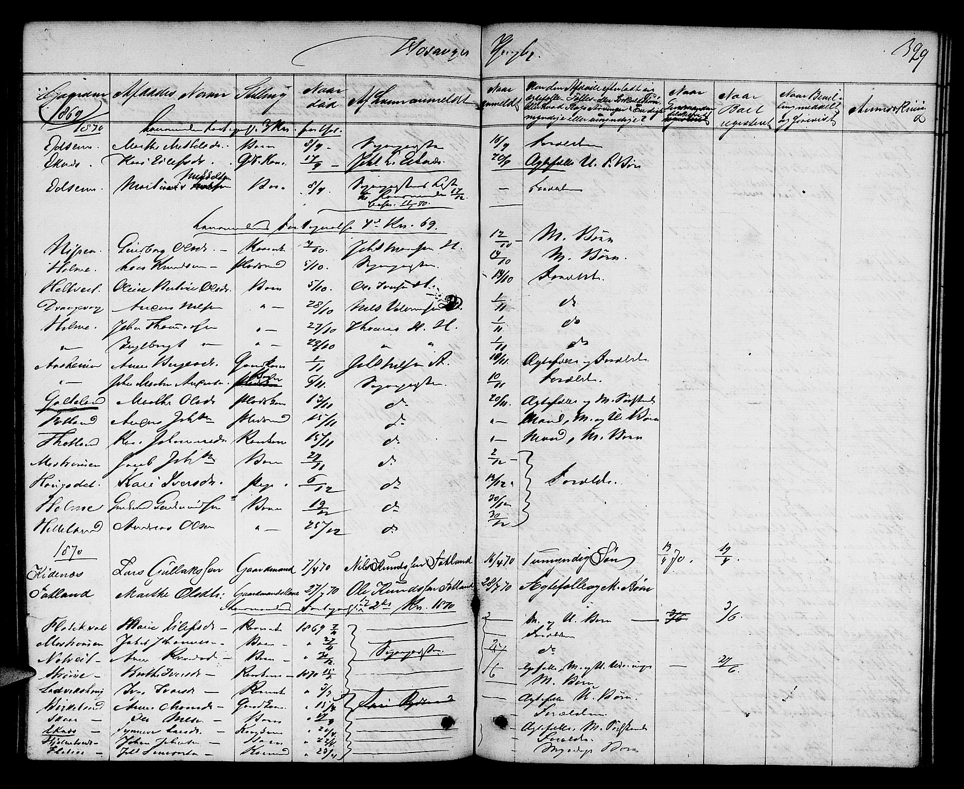 Nordhordland sorenskrivar, AV/SAB-A-2901/1/H/Hk/Hka/L0005: Dødsfallsprotokollar, 1863-1874, p. 328-329